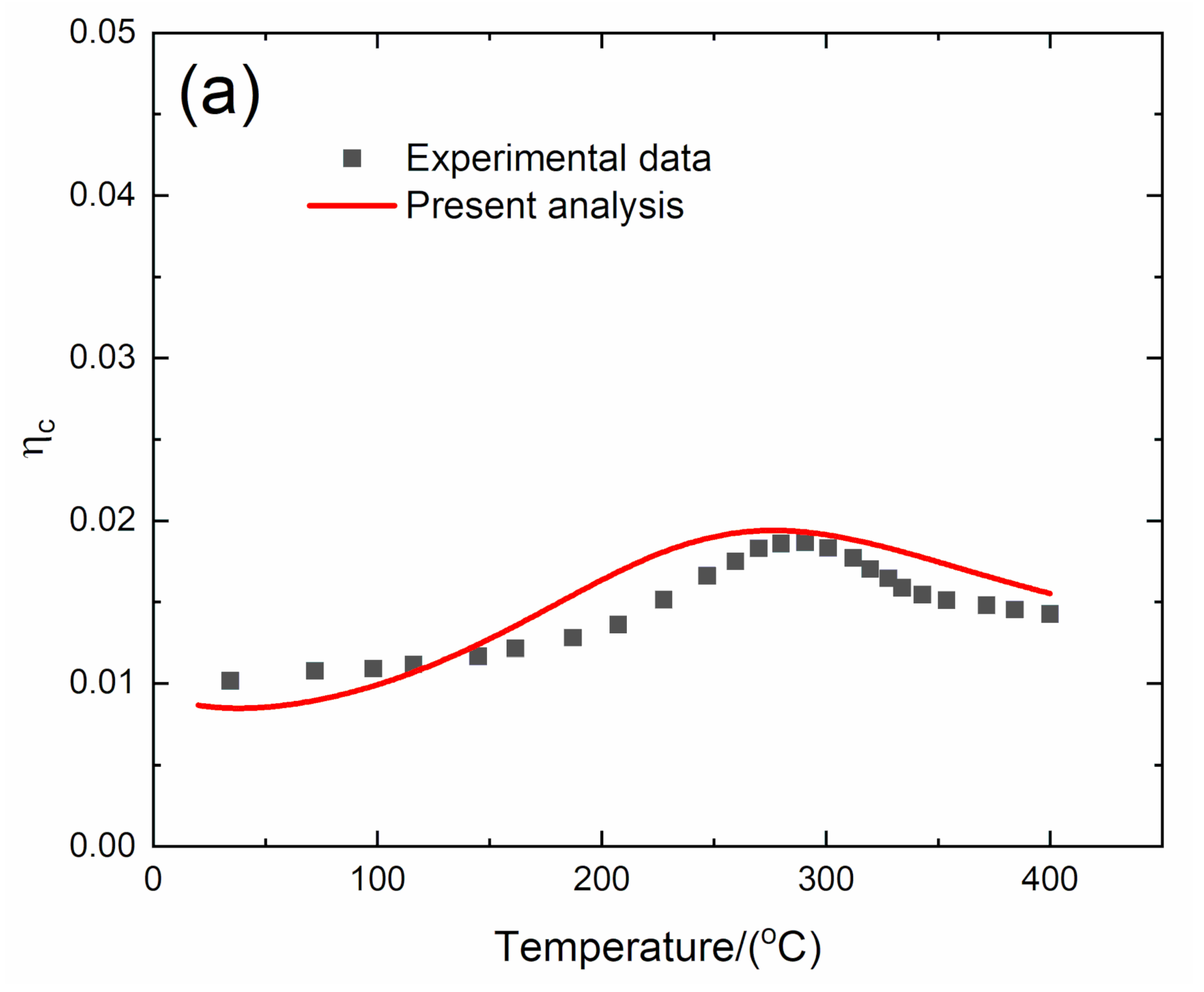 Materials 13 01633 g005a