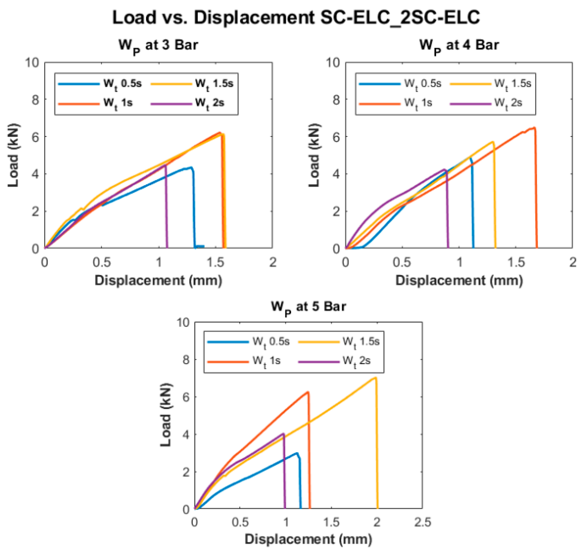 Materials 13 01634 g010