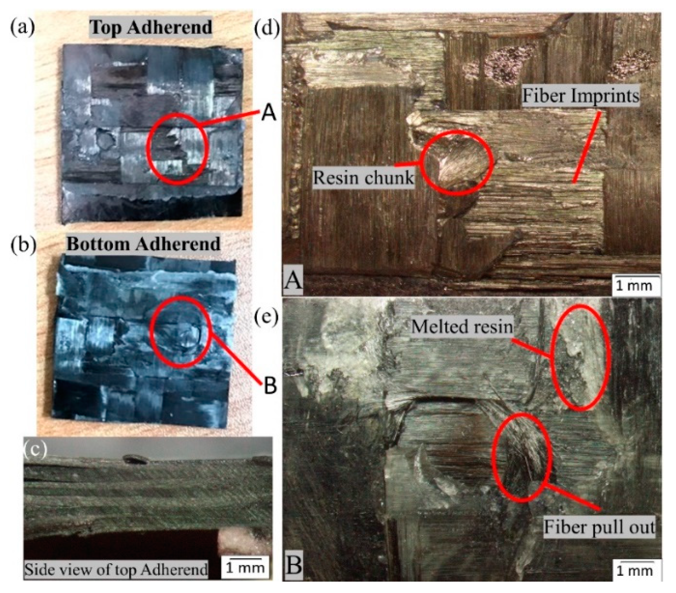 Materials 13 01634 g015