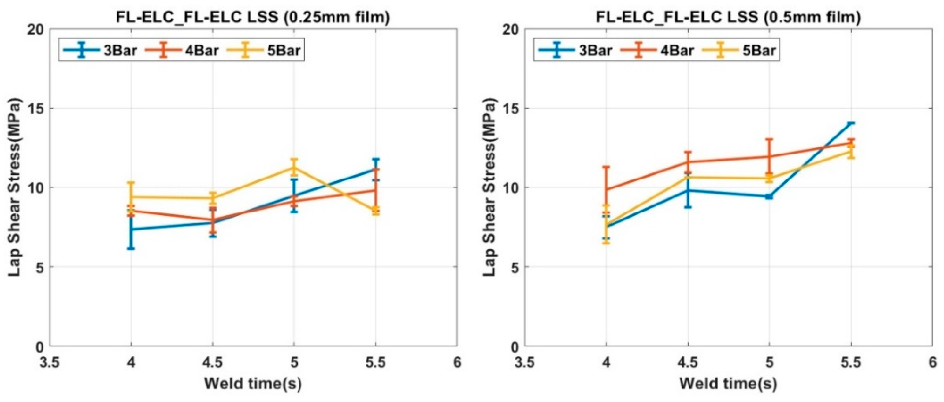Materials 13 01634 g019