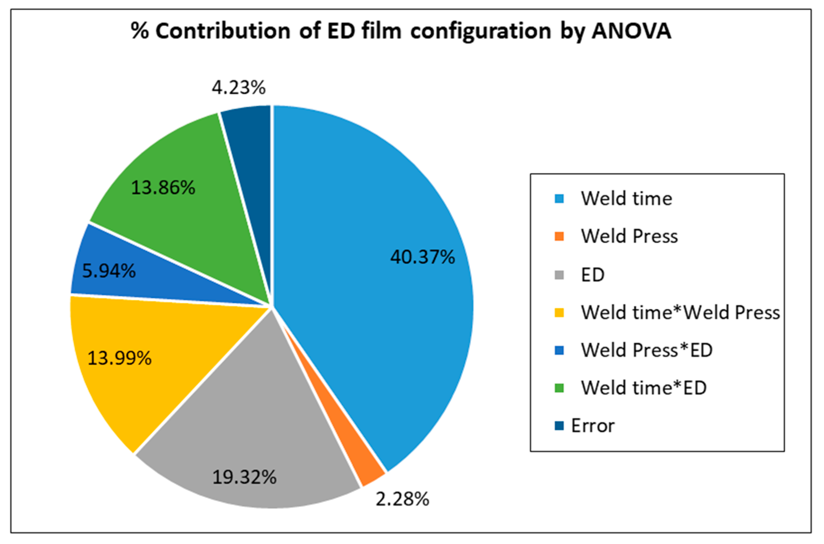 Materials 13 01634 g0a2