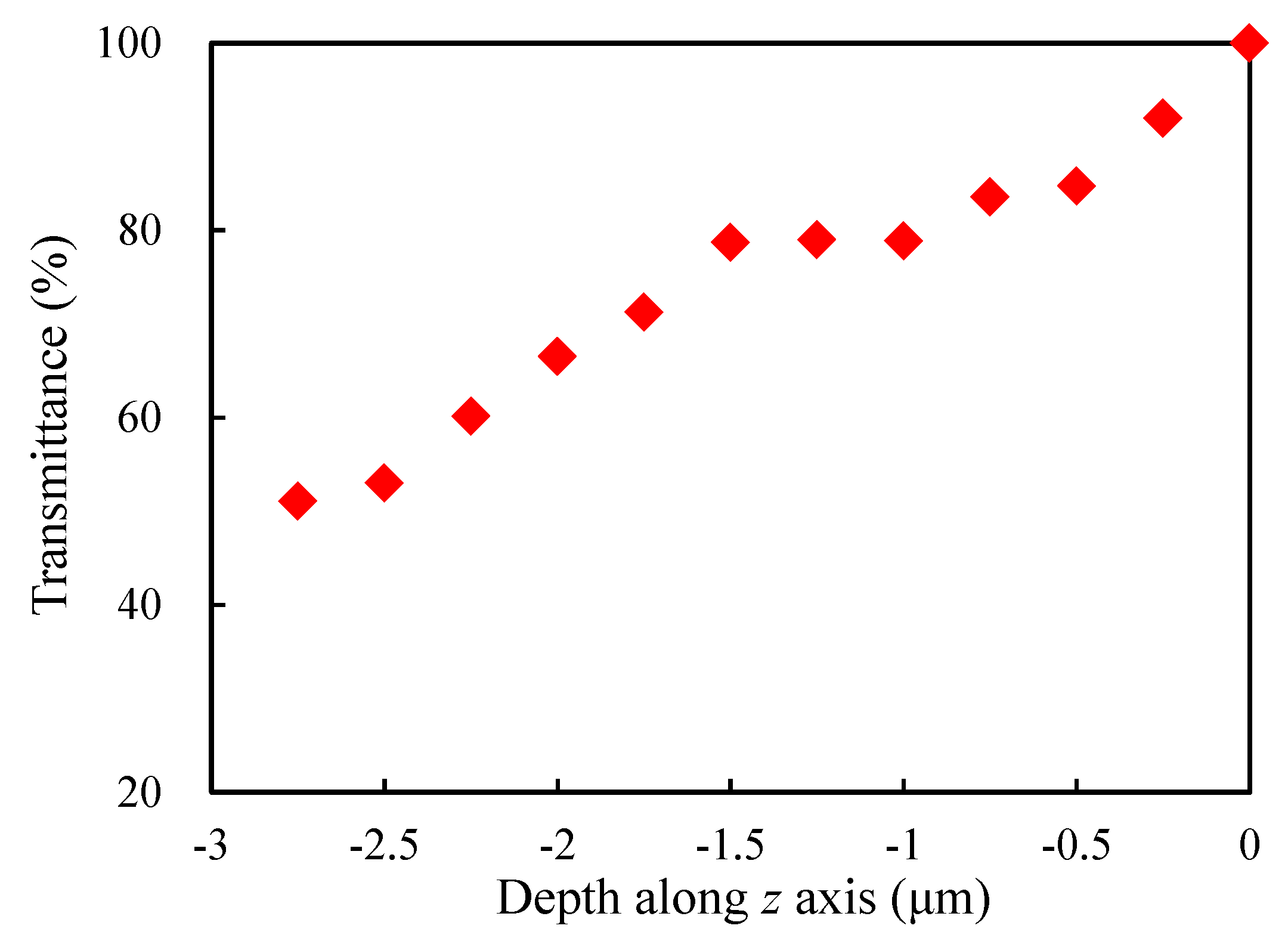 Materials 13 01635 g005 Materials 13 01635 g005