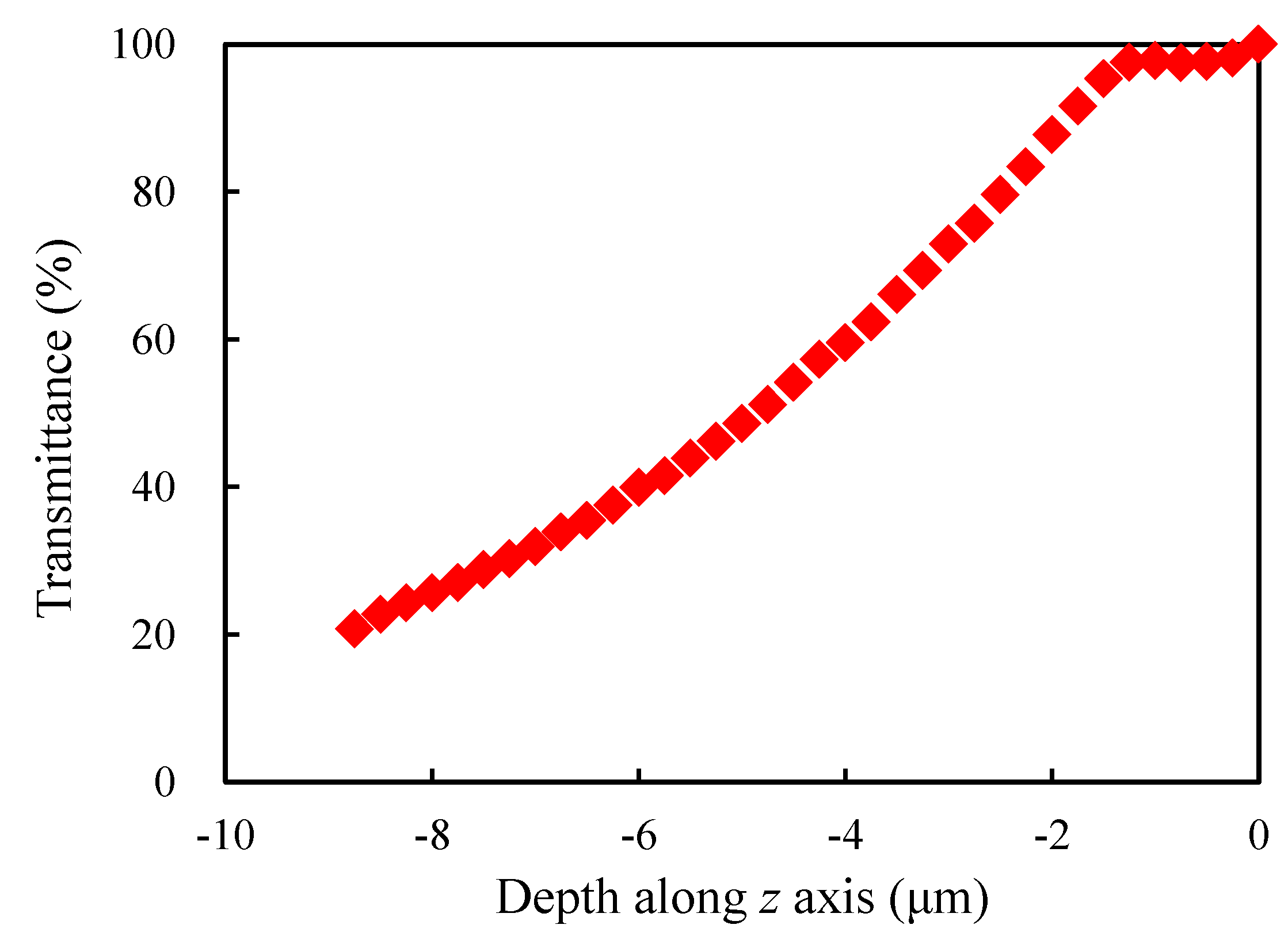 Materials 13 01635 g009 Materials 13 01635 g009