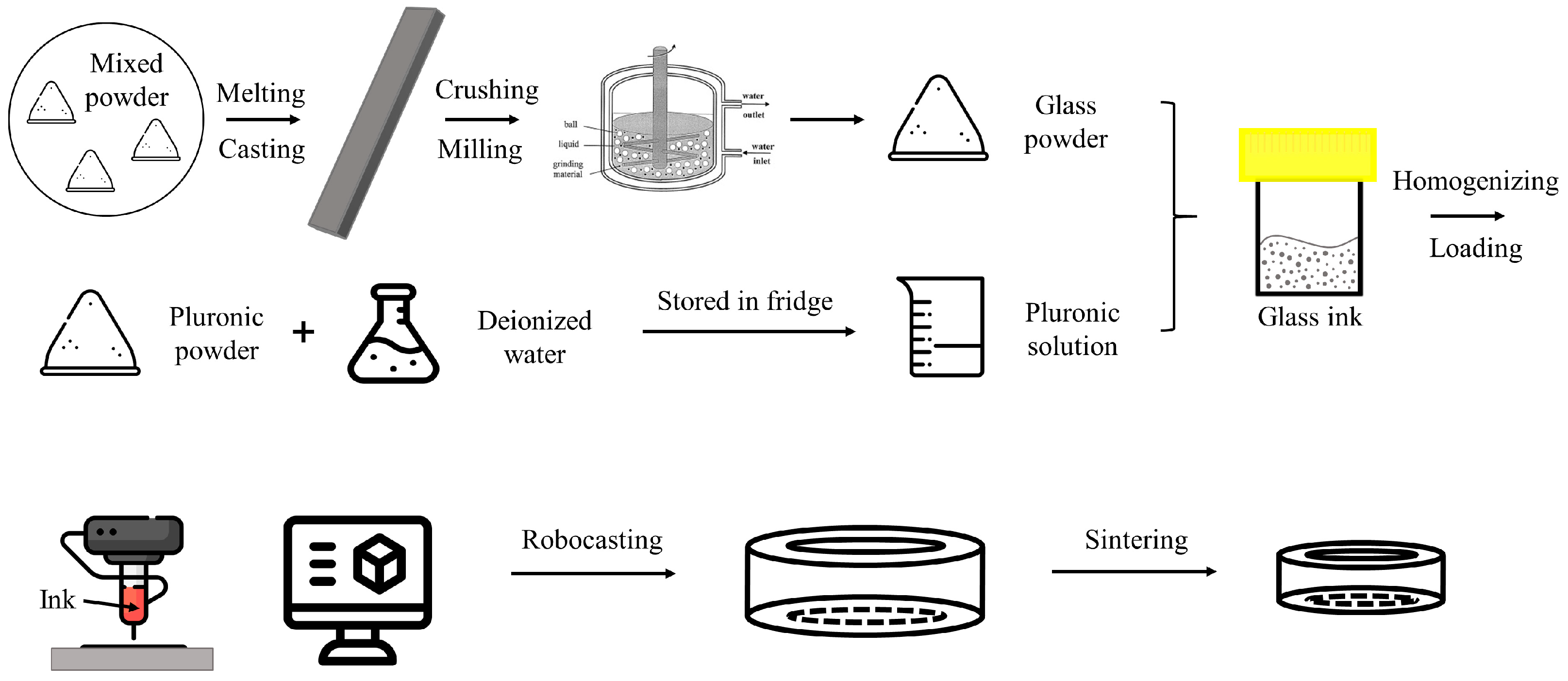 Materials 13 01636 g001