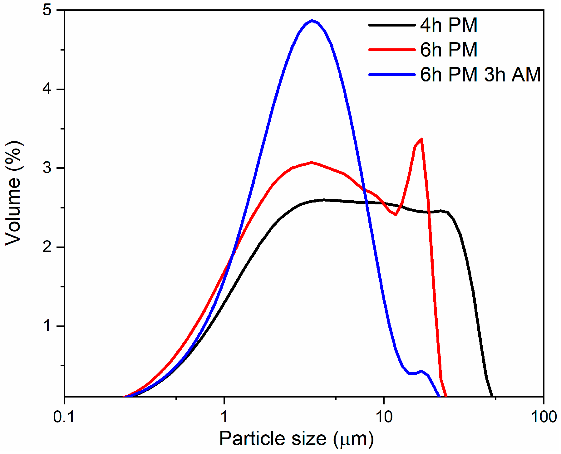 Materials 13 01636 g003