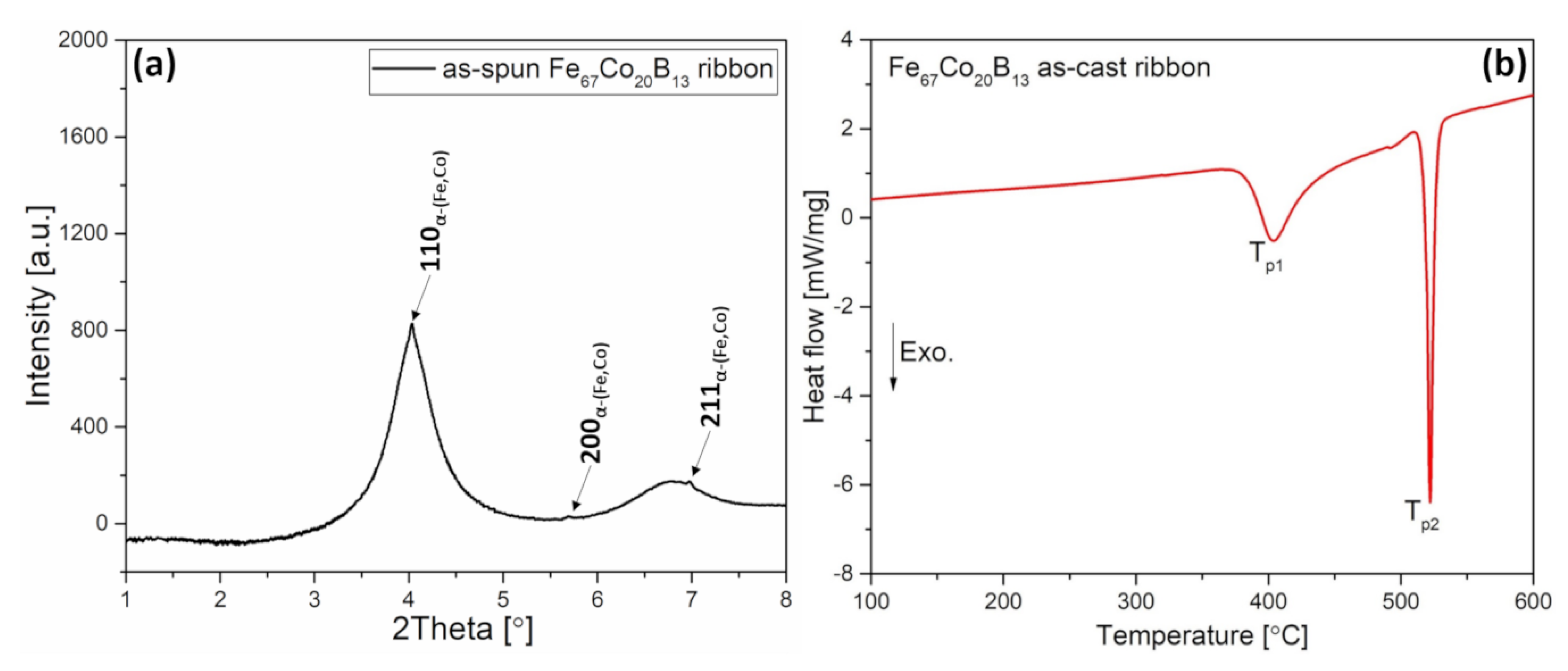 Materials 13 01639 g001