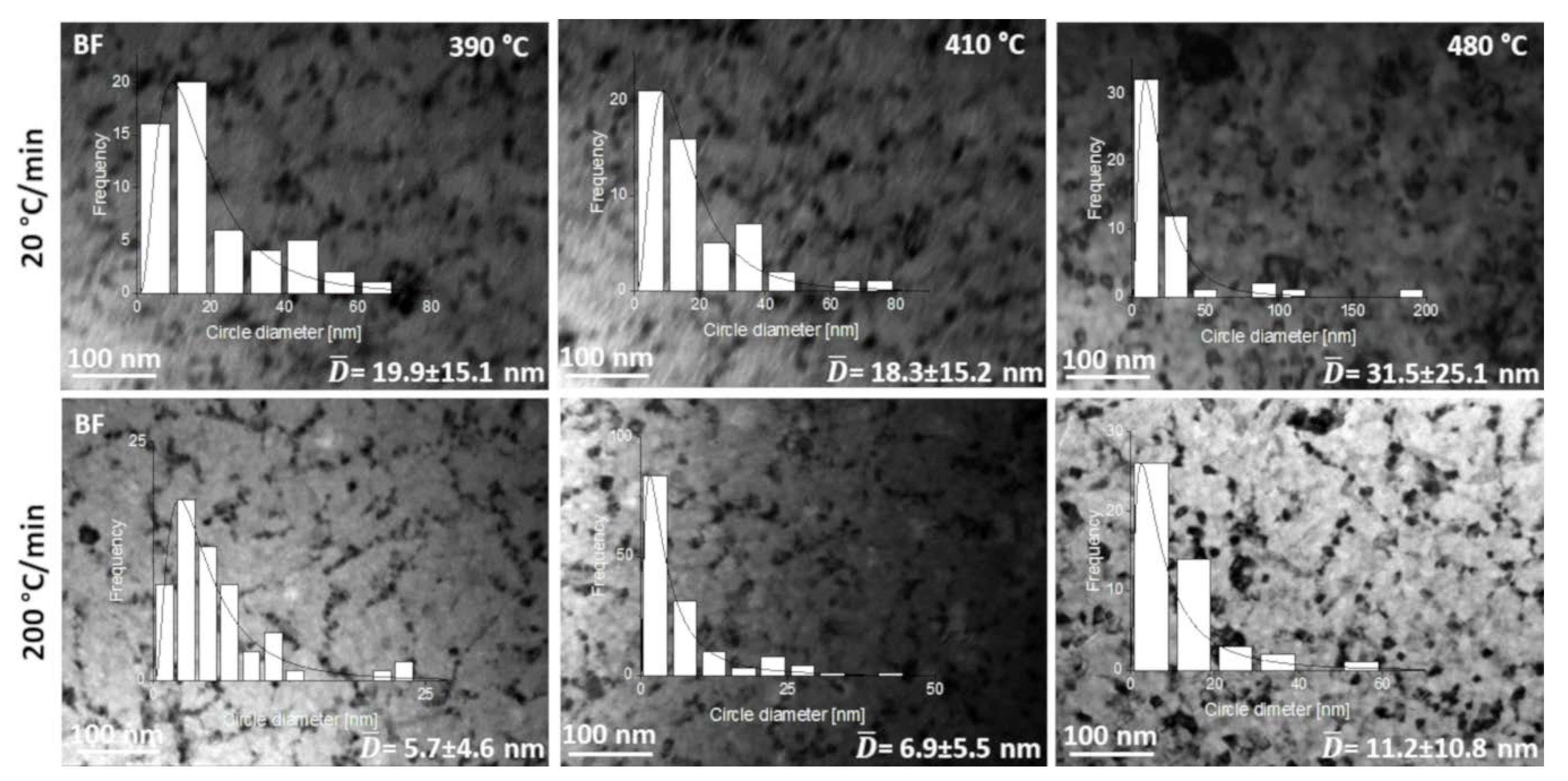 Materials 13 01639 g006