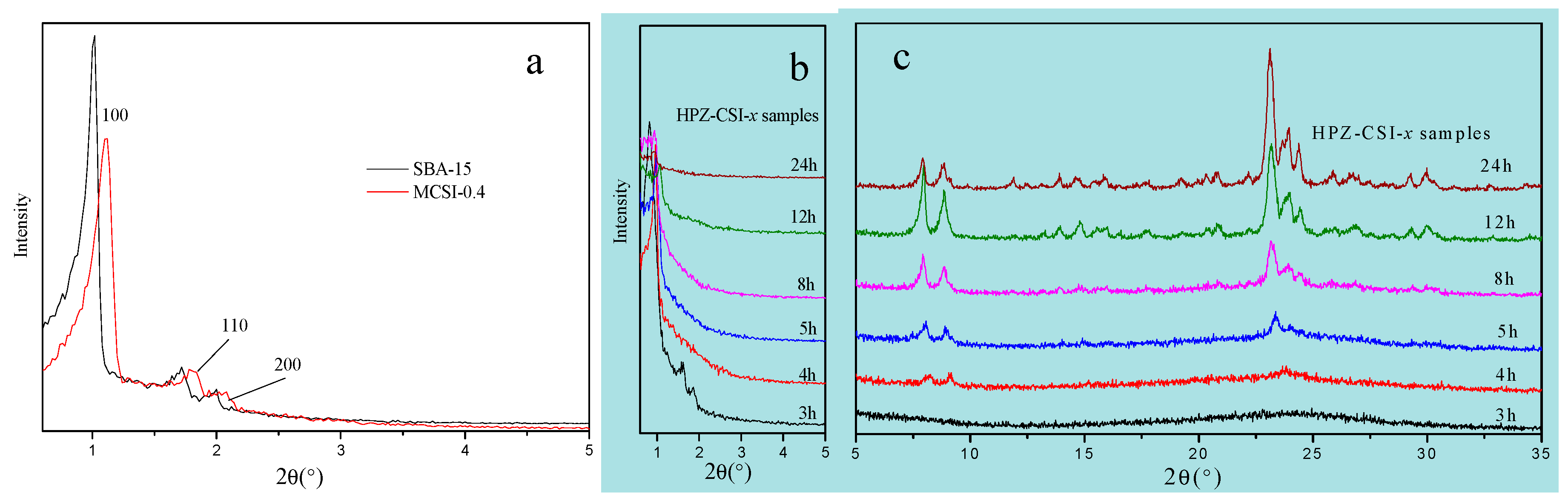 Materials 13 01640 g003