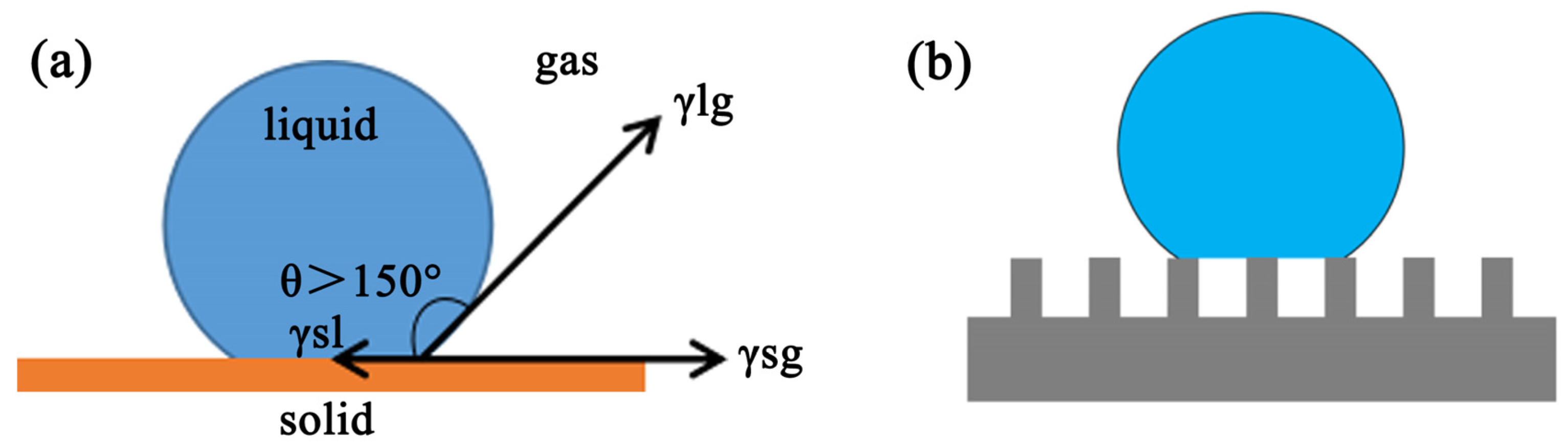 Materials 13 01642 g001 Materials 13 01642 g001