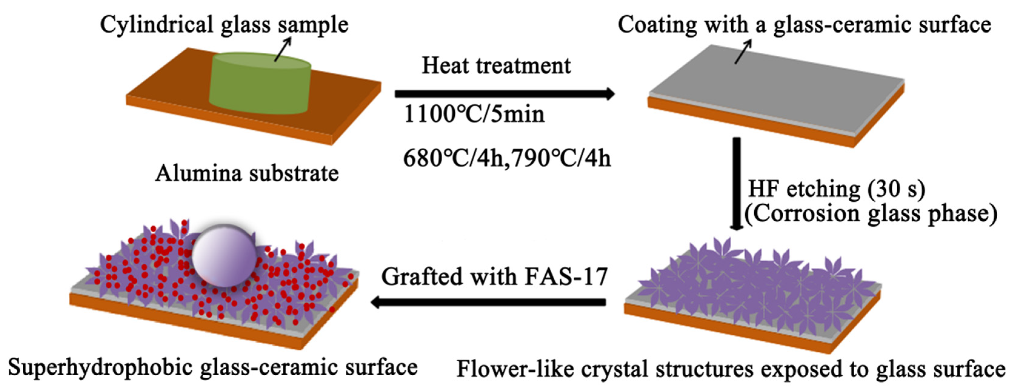 Materials 13 01642 g002 Materials 13 01642 g002