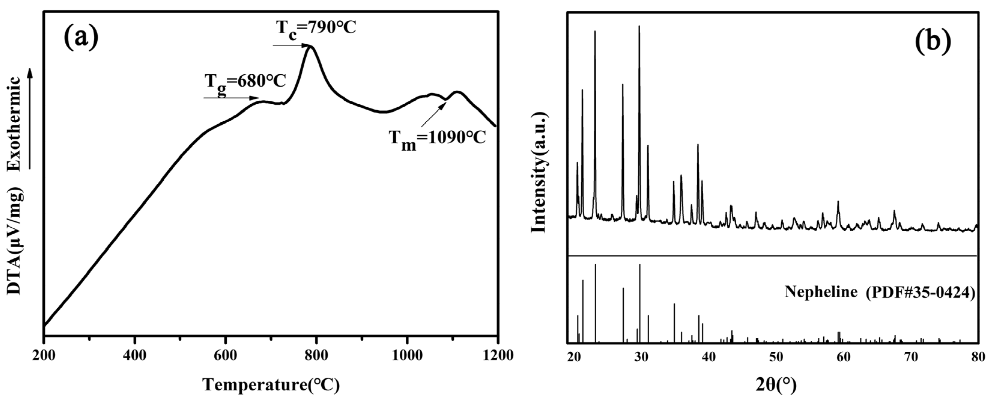 Materials 13 01642 g003 Materials 13 01642 g003
