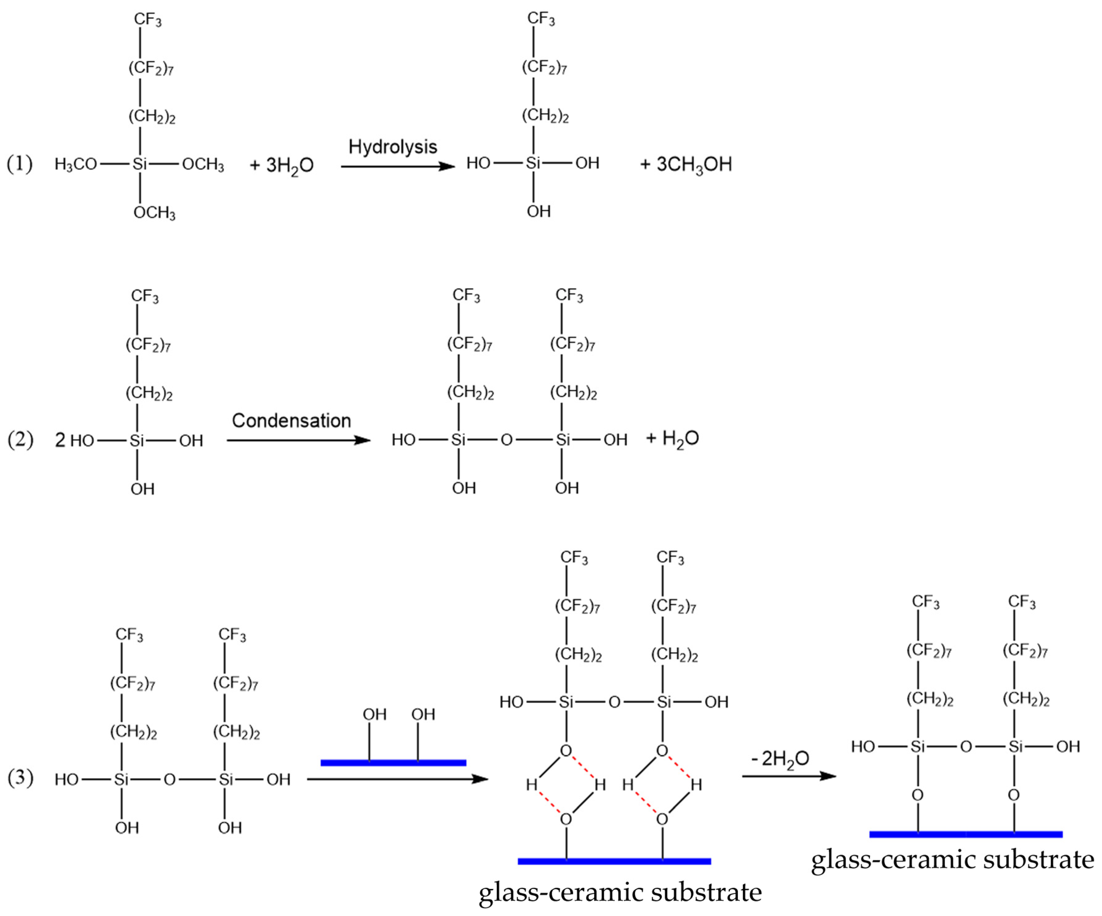Materials 13 01642 g009 Materials 13 01642 g009