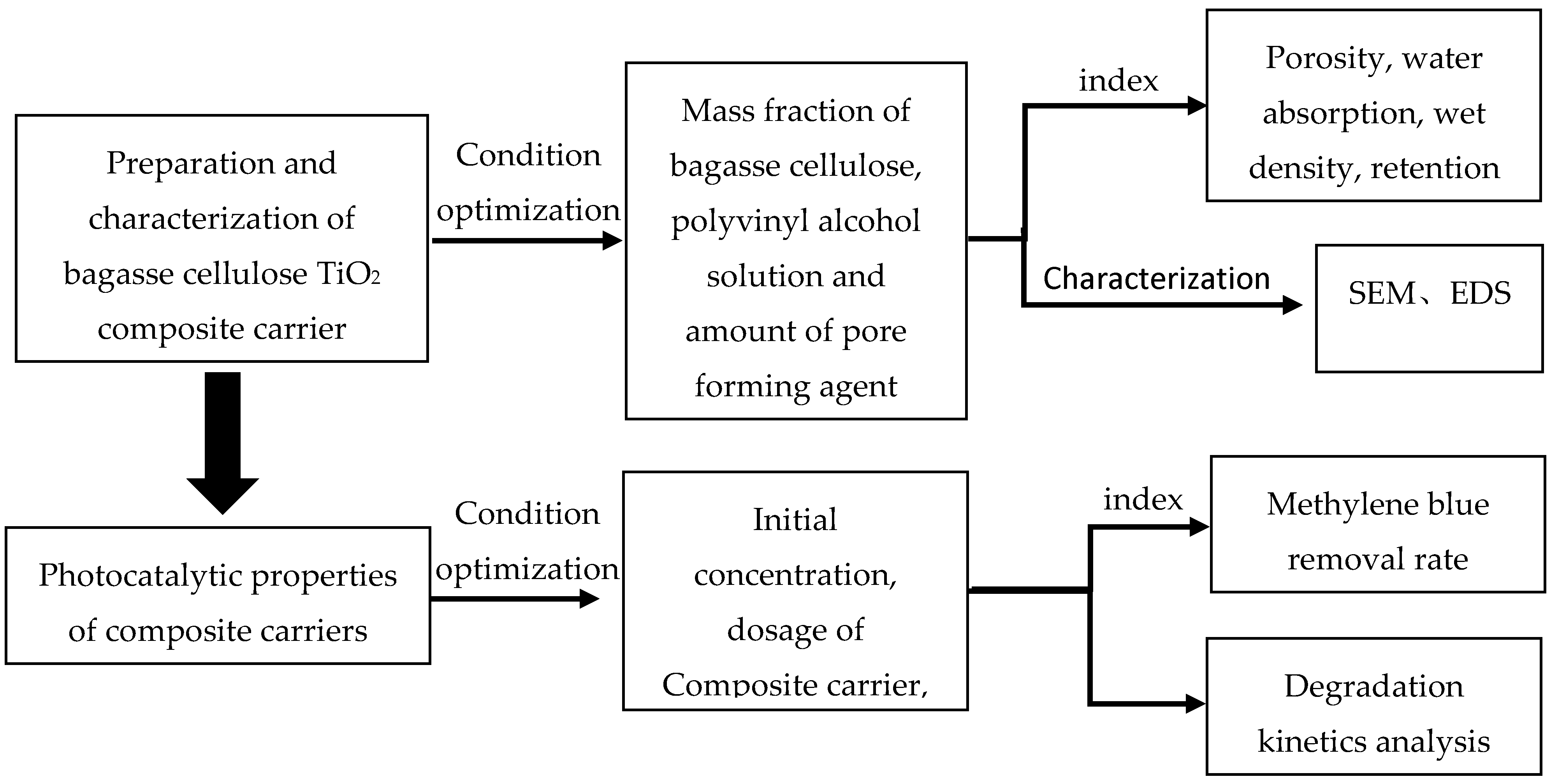 Materials 13 01645 g001