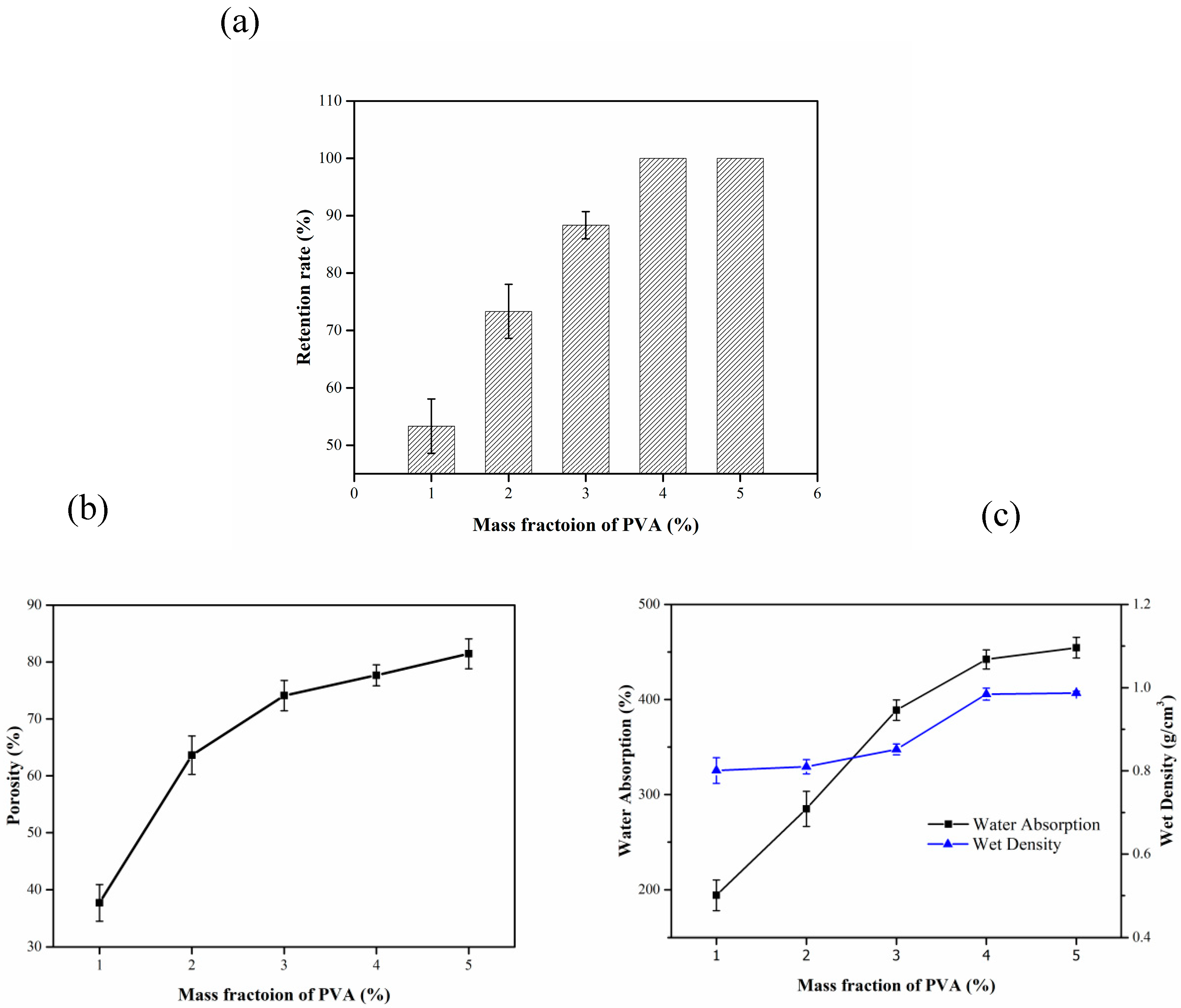 Materials 13 01645 g003