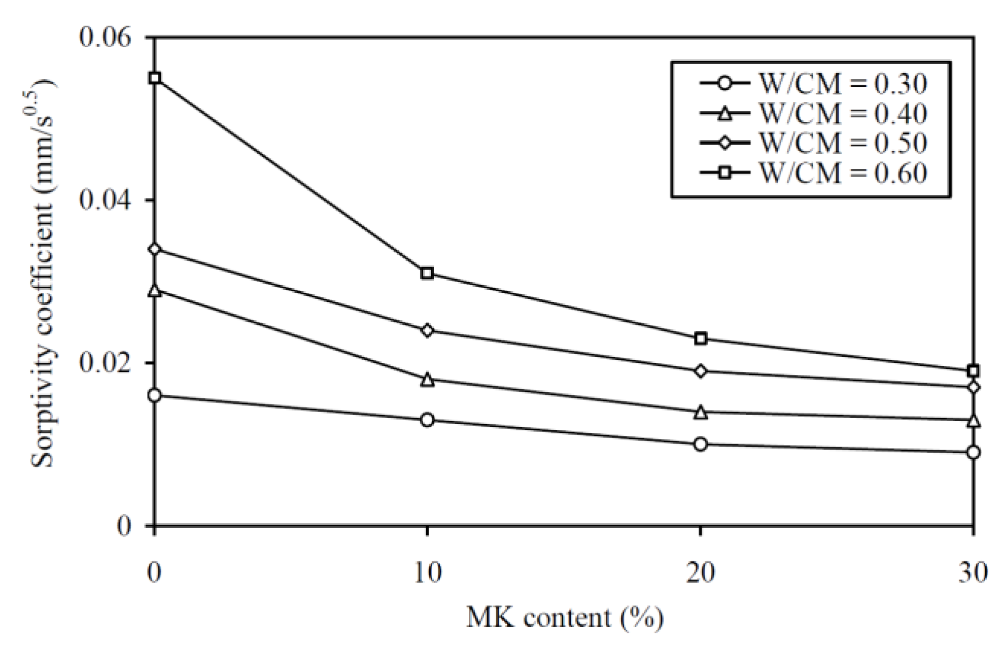 Materials 13 01646 g007 Materials 13 01646 g007