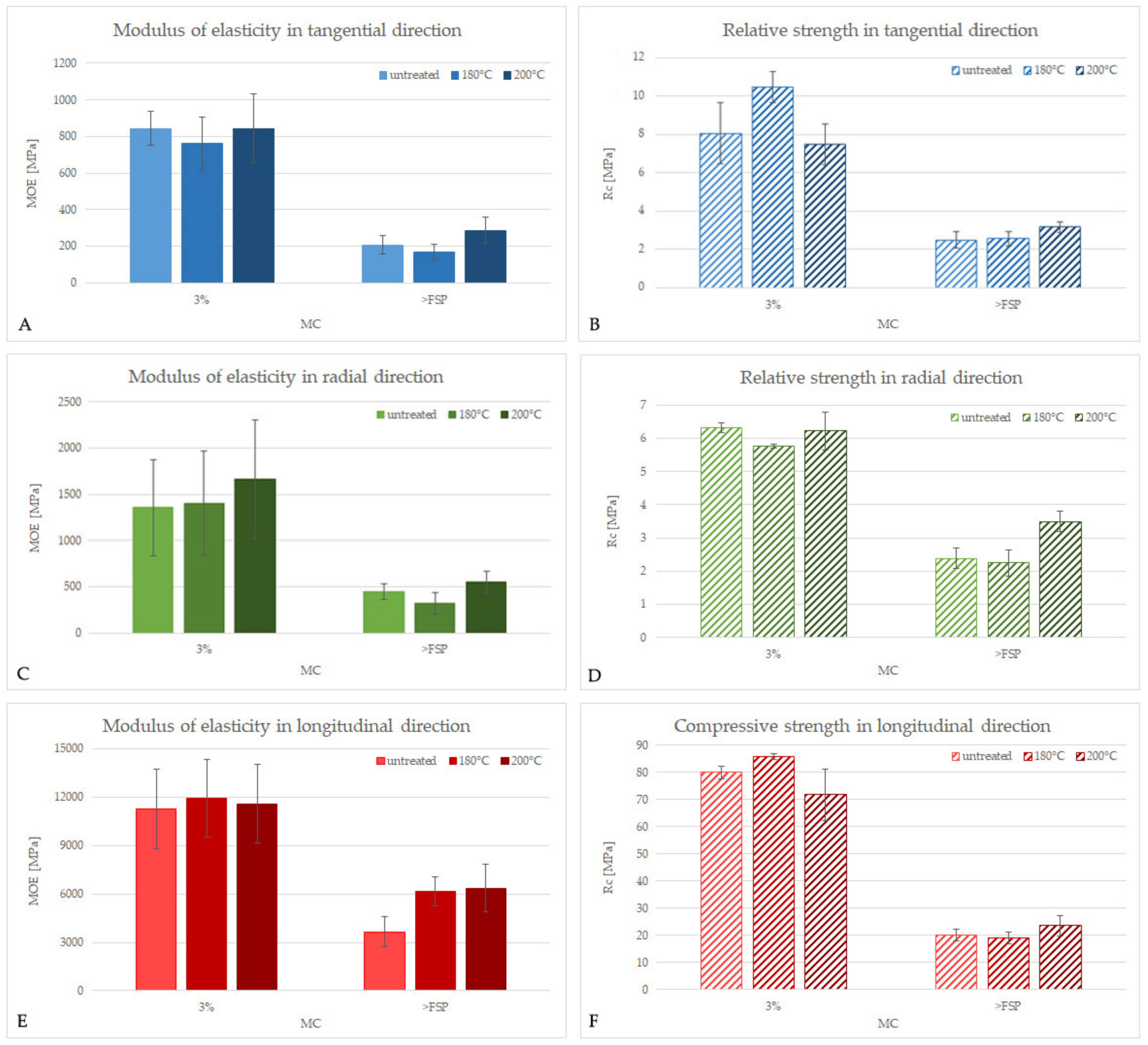 Materials 13 01647 g002 Materials 13 01647 g002