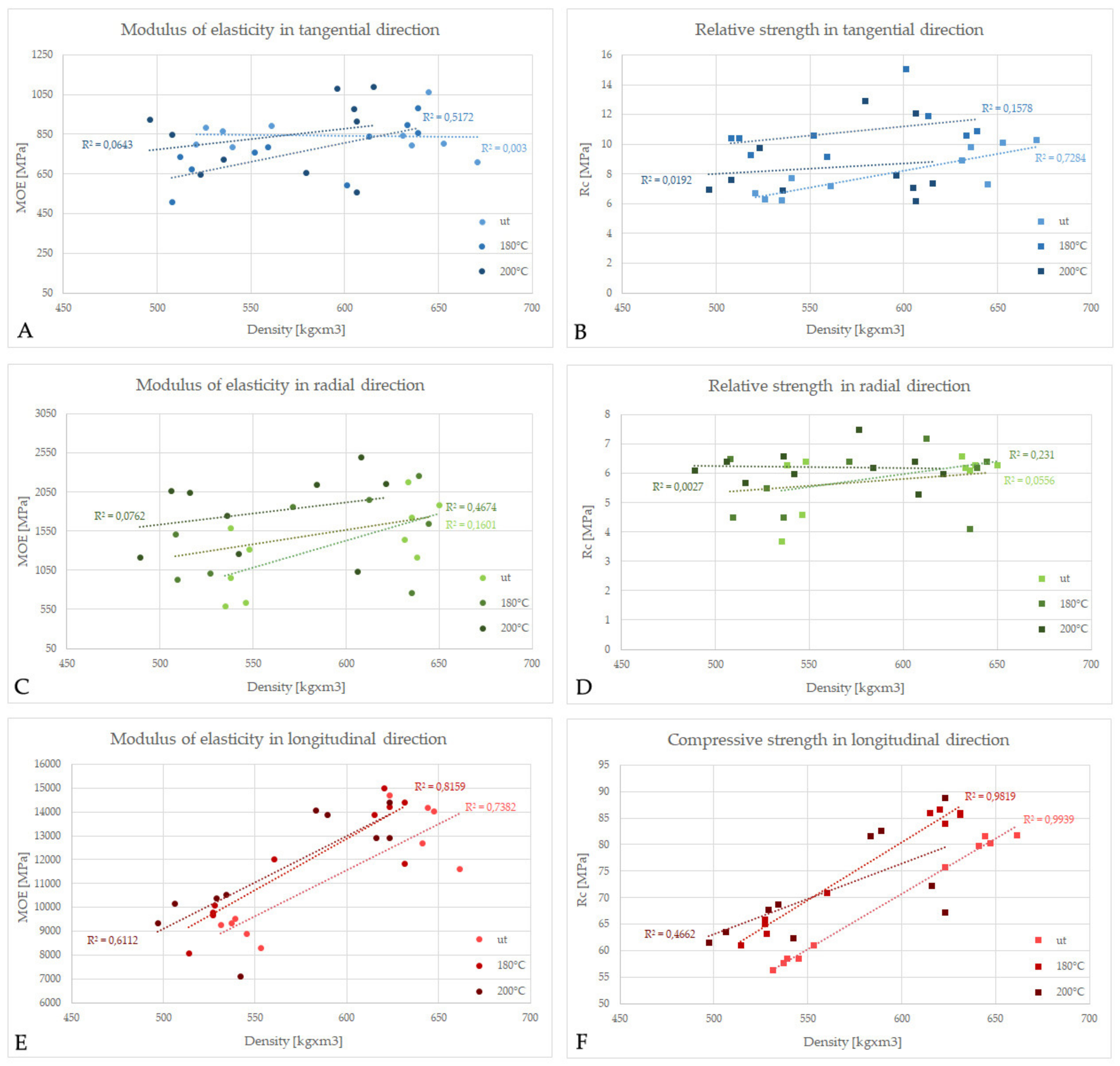 Materials 13 01647 g003 Materials 13 01647 g003