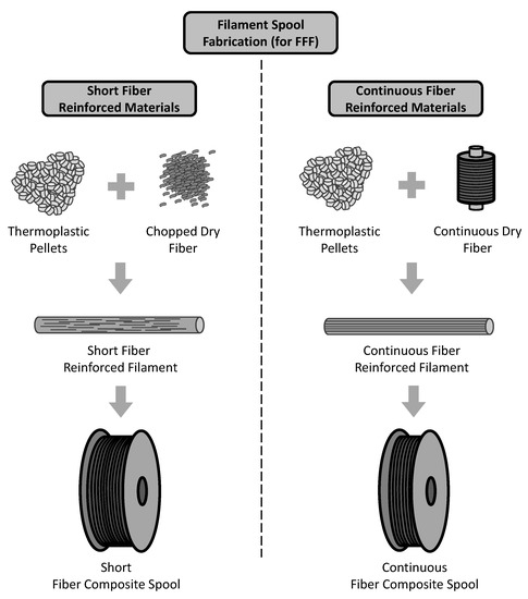 Expanding Puck and Schürmann Inter Fiber Fracture Criterion for 