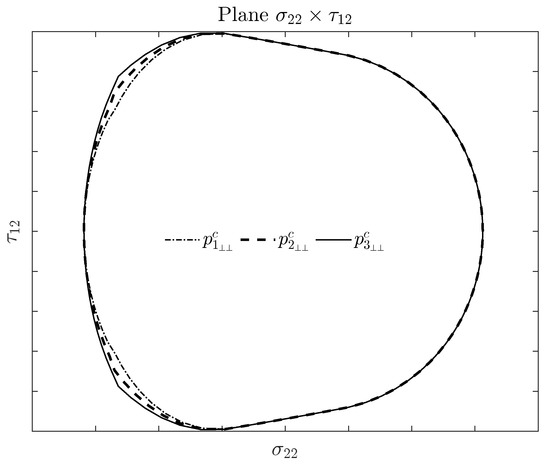 Materials Special Issue Carbon Fiber Reinforced Polymers