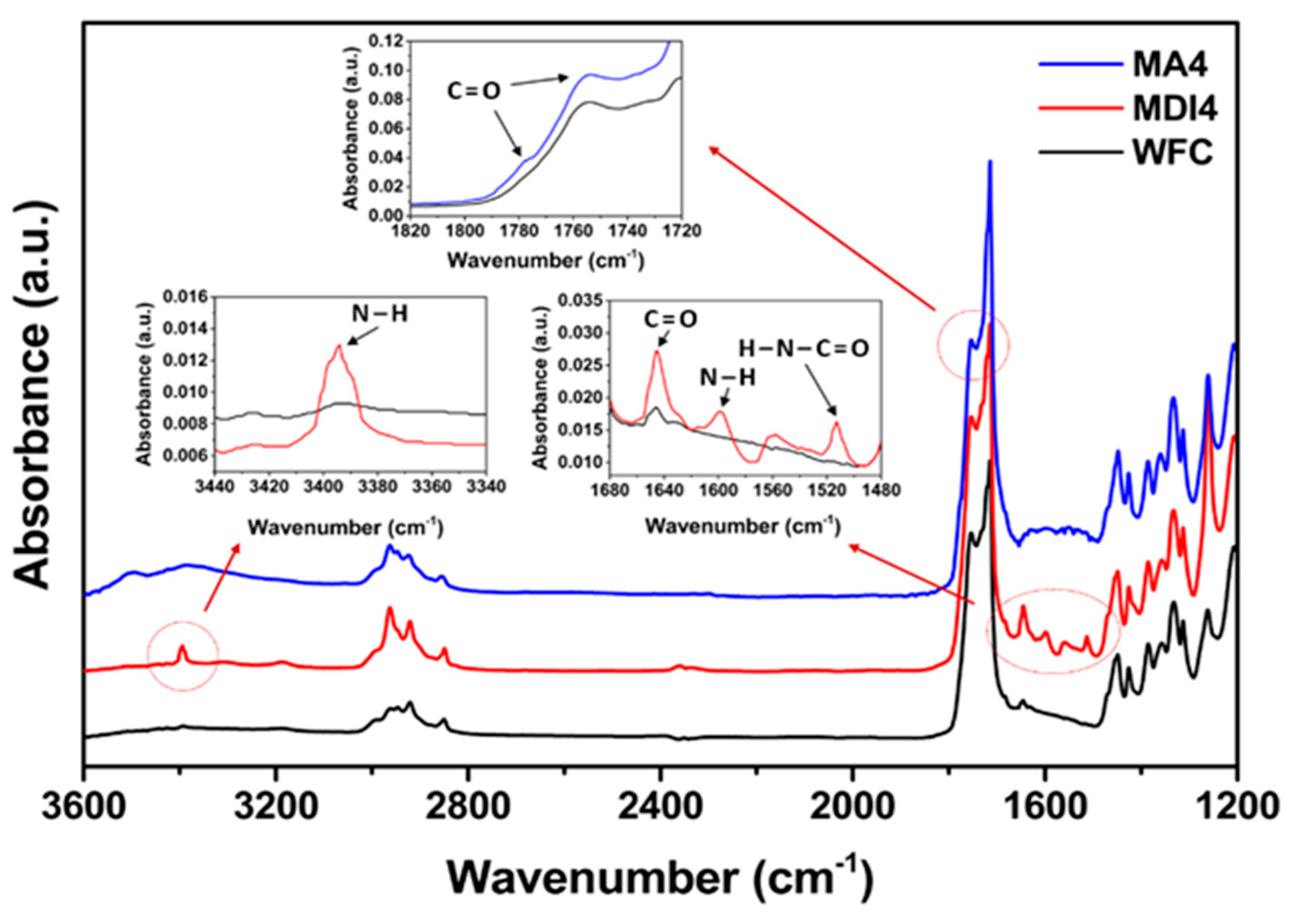 Materials 13 01660 g003 Materials 13 01660 g003