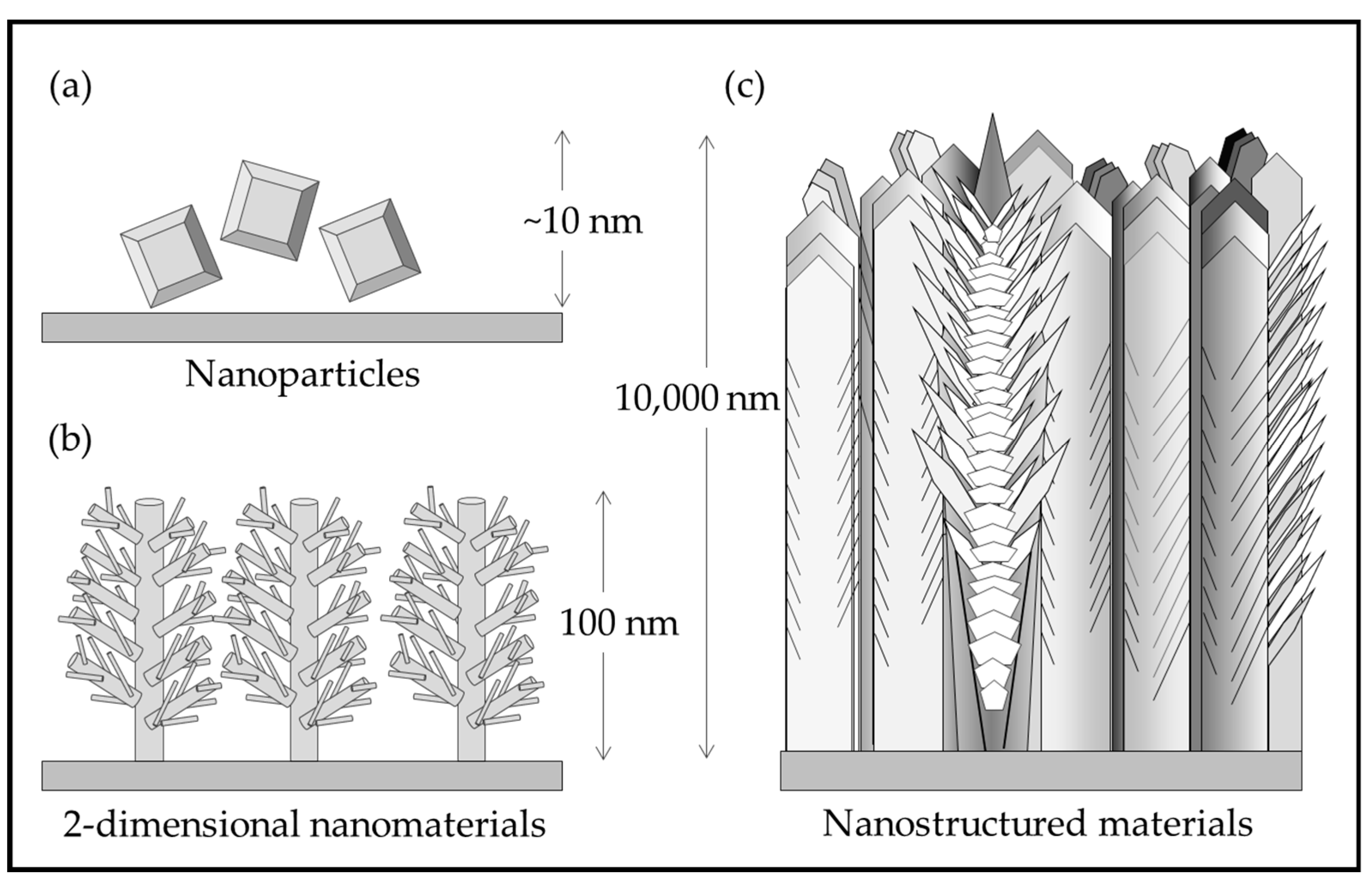 Materials 13 01668 g001