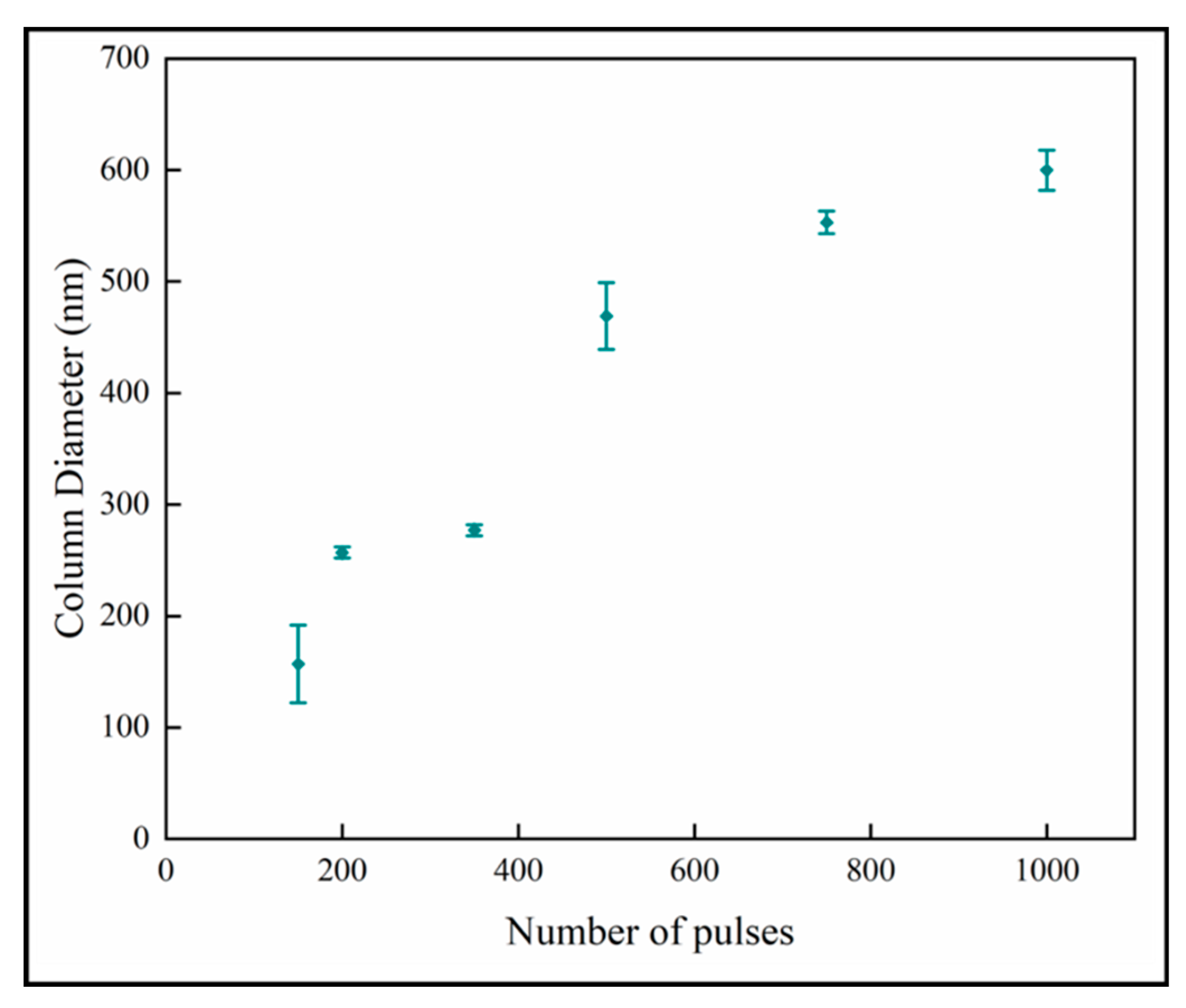 Materials 13 01668 g007