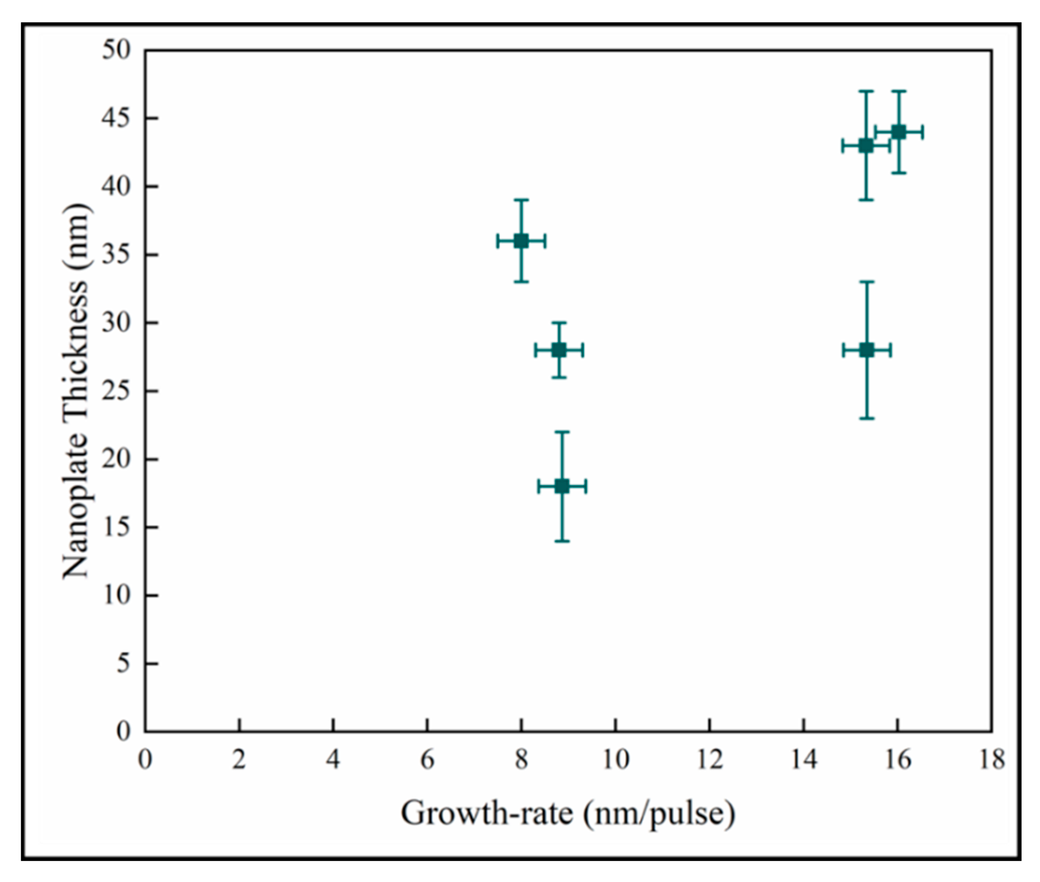 Materials 13 01668 g012