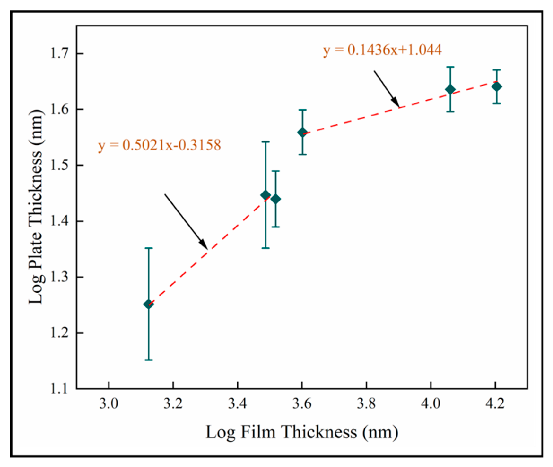Materials 13 01668 g016