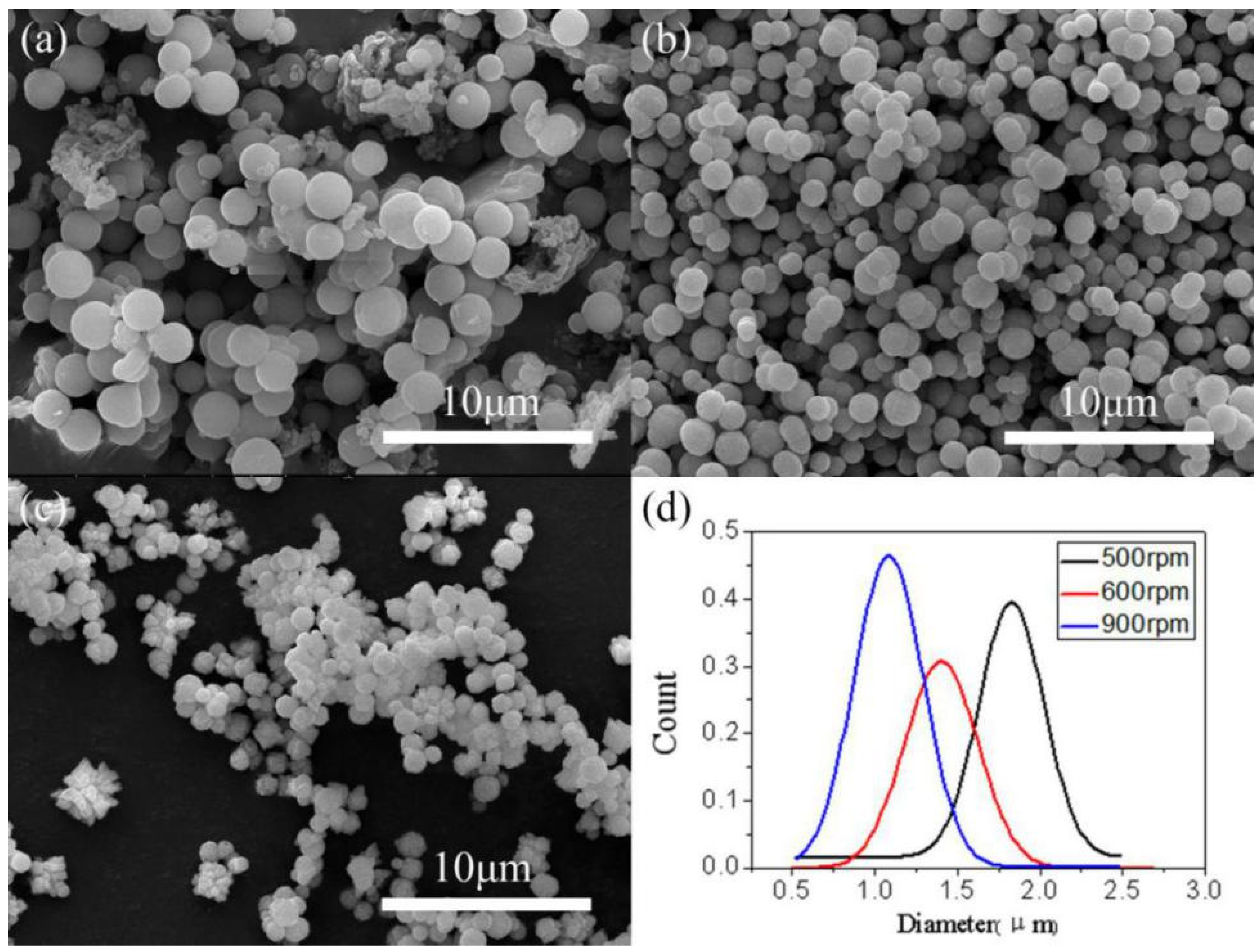 Materials 13 01669 g007 Materials 13 01669 g007