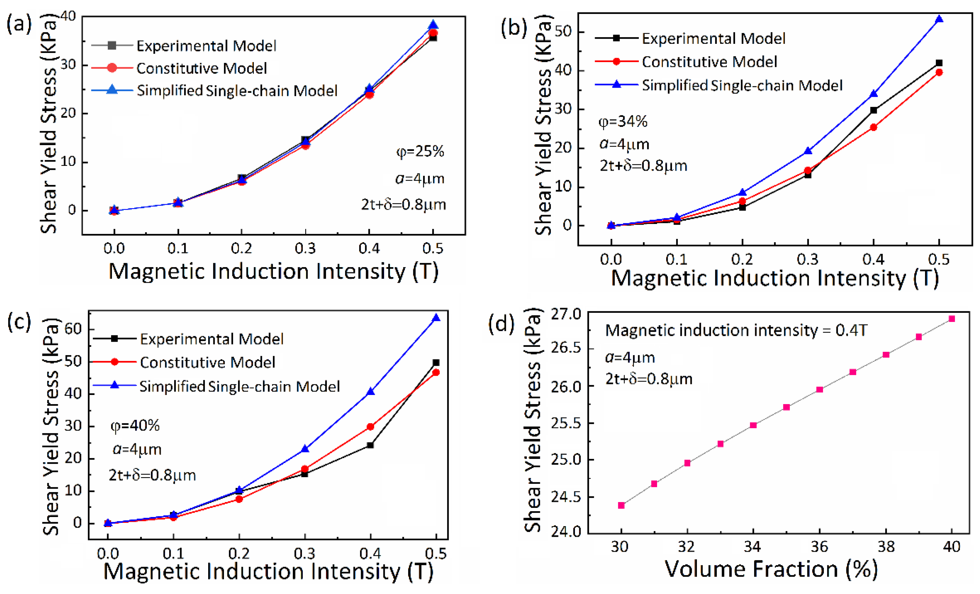 Materials 13 01674 g007
