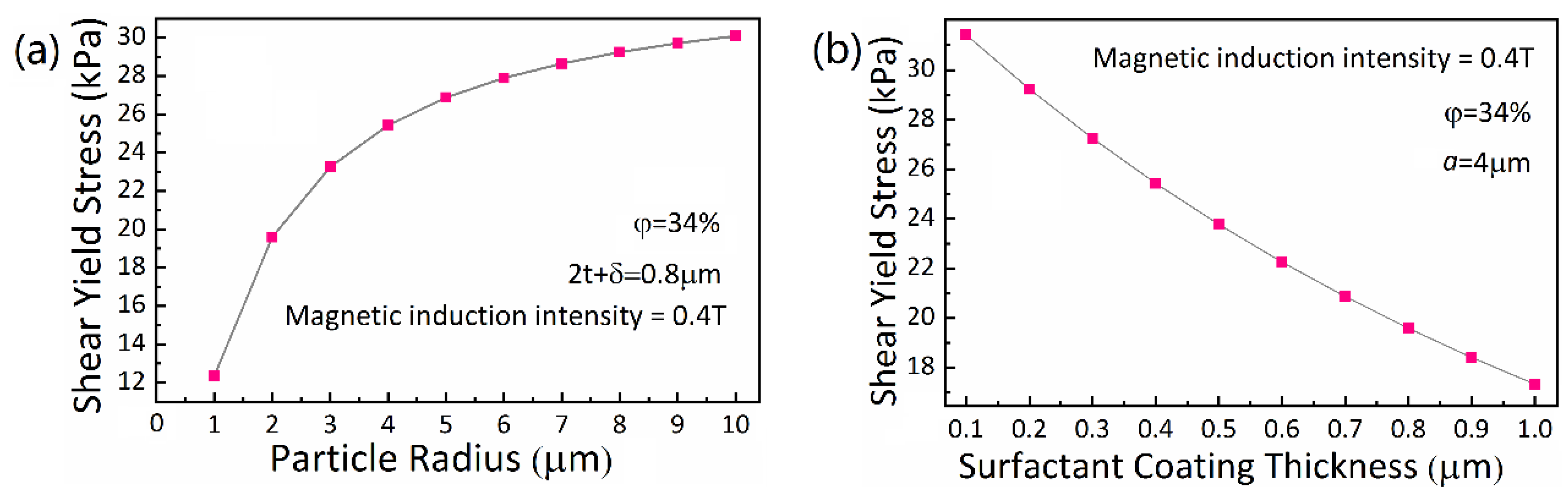Materials 13 01674 g008