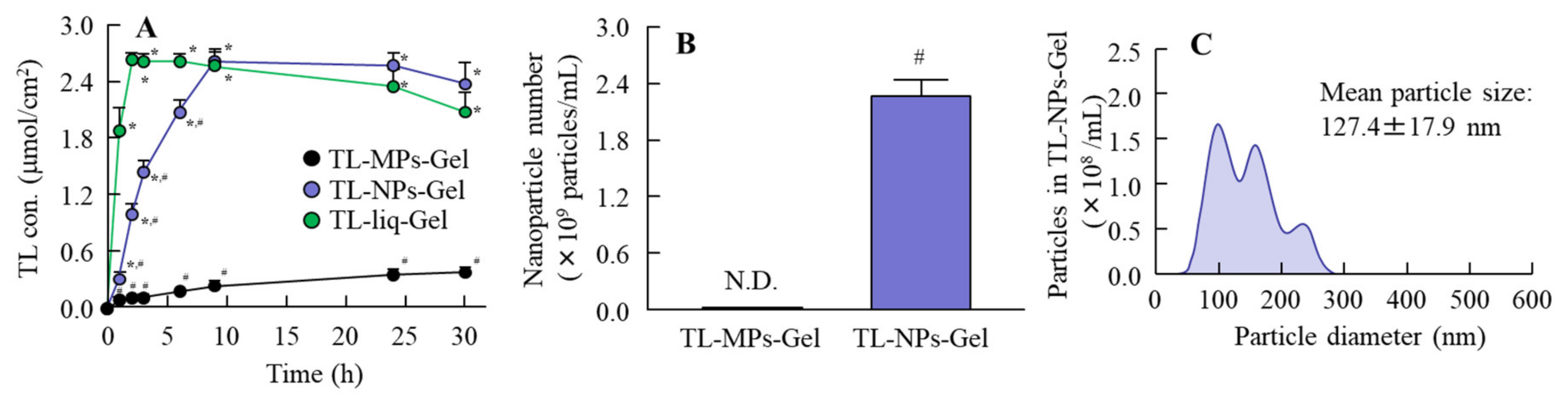 Materials 13 01675 g004