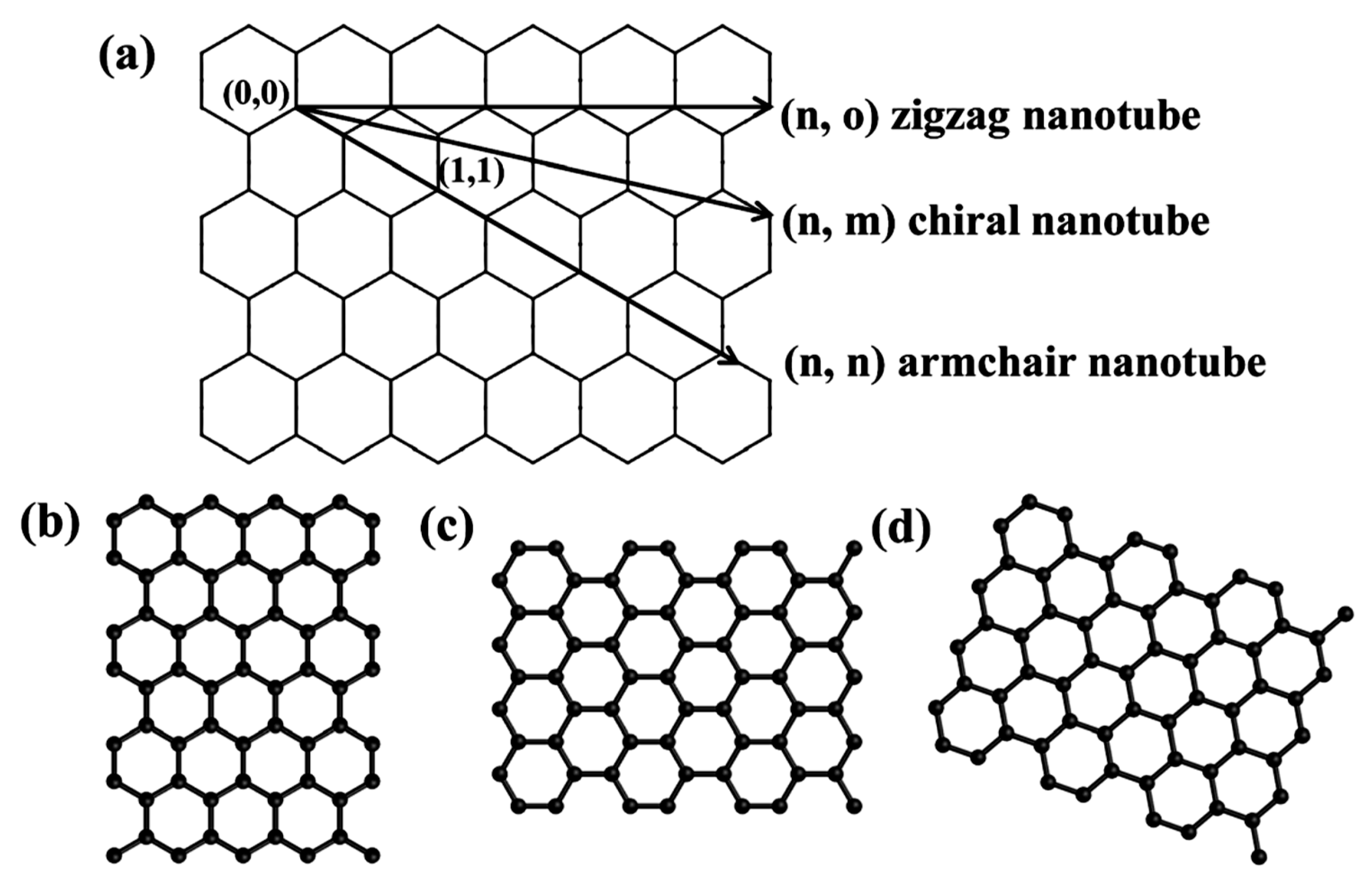 Materials 13 01679 g003 Materials 13 01679 g003