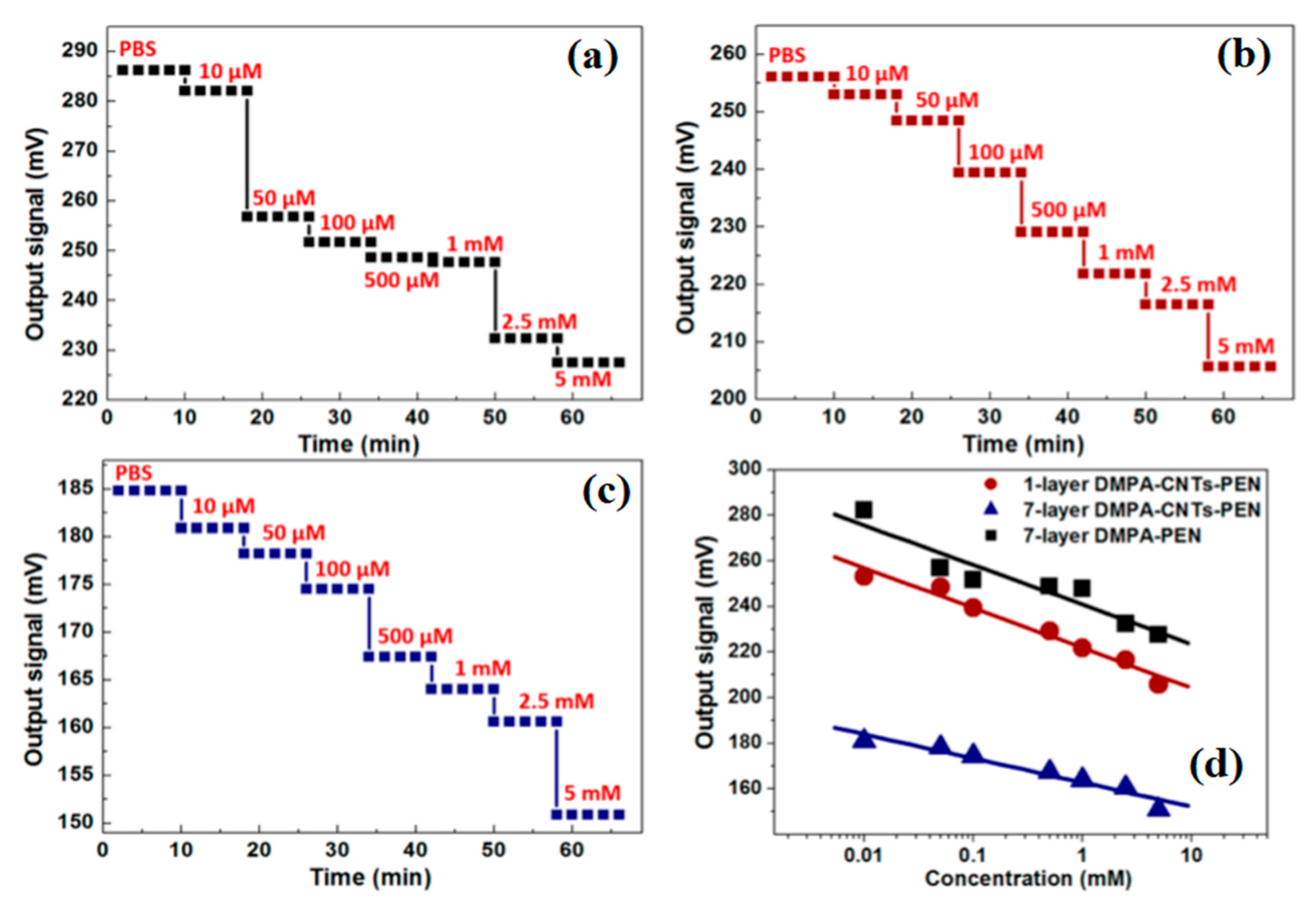 Materials 13 01679 g005 Materials 13 01679 g005