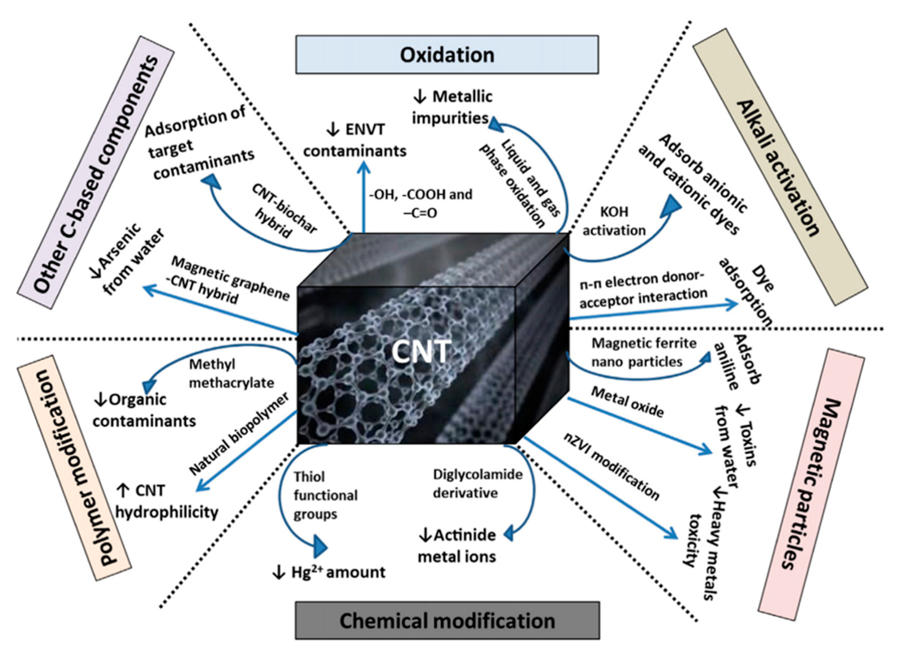 Materials 13 01679 g008 Materials 13 01679 g008