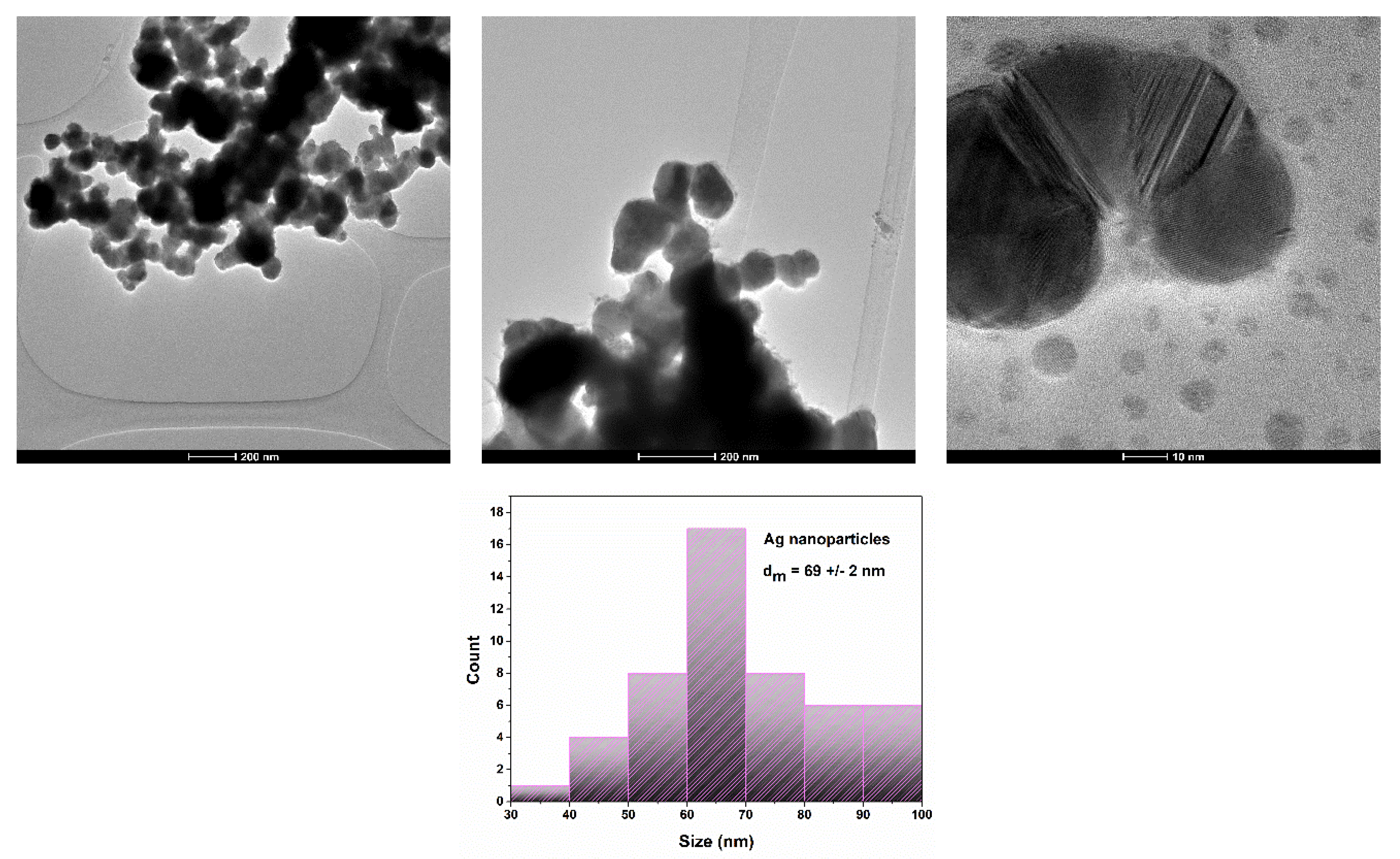 Materials 13 01682 g003 Materials 13 01682 g003