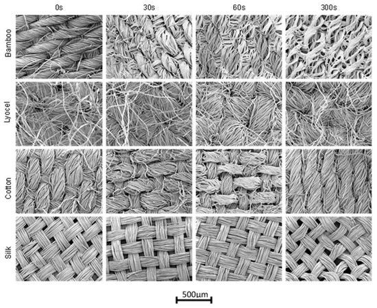 Woven Natural Fibre Reinforced Composite Materials for Medical Imaging