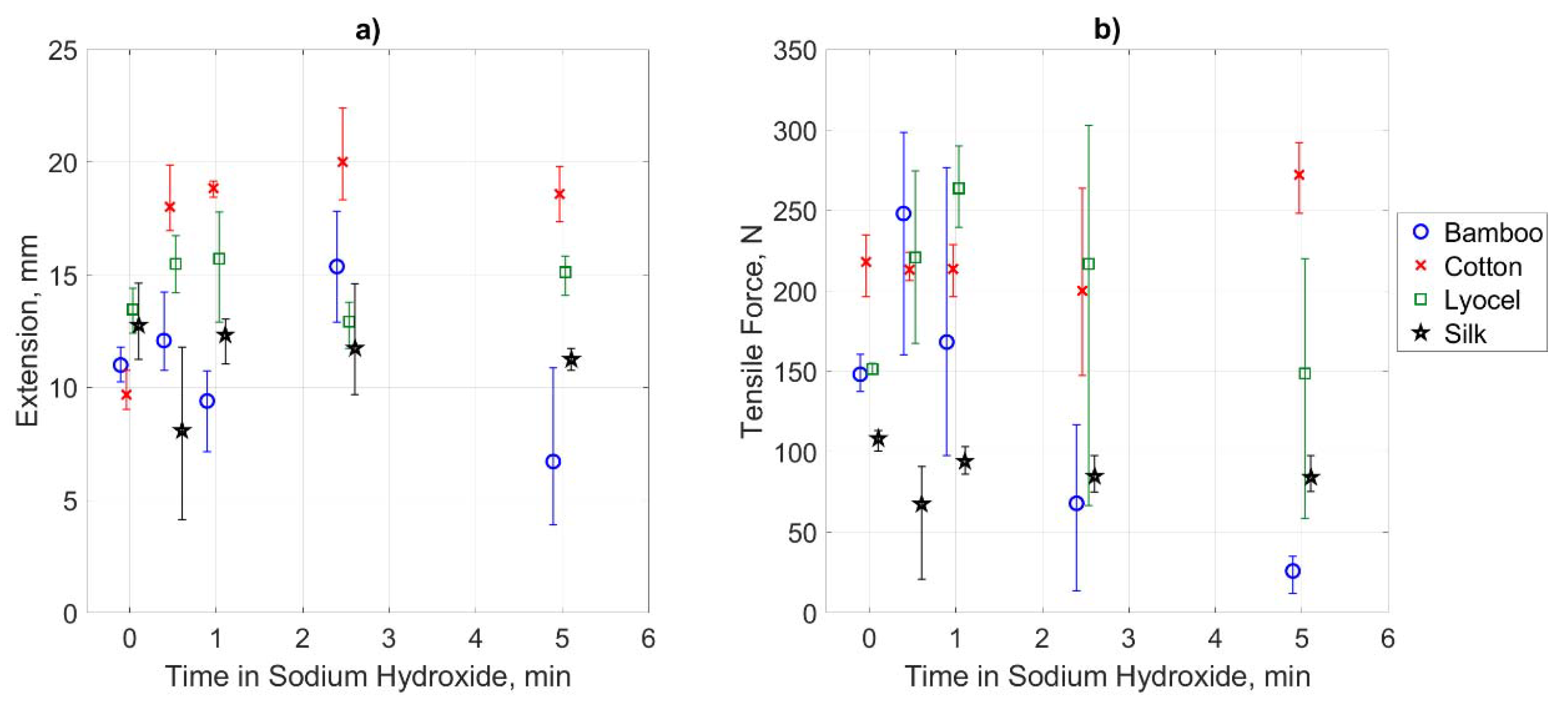 Materials 13 01684 g002