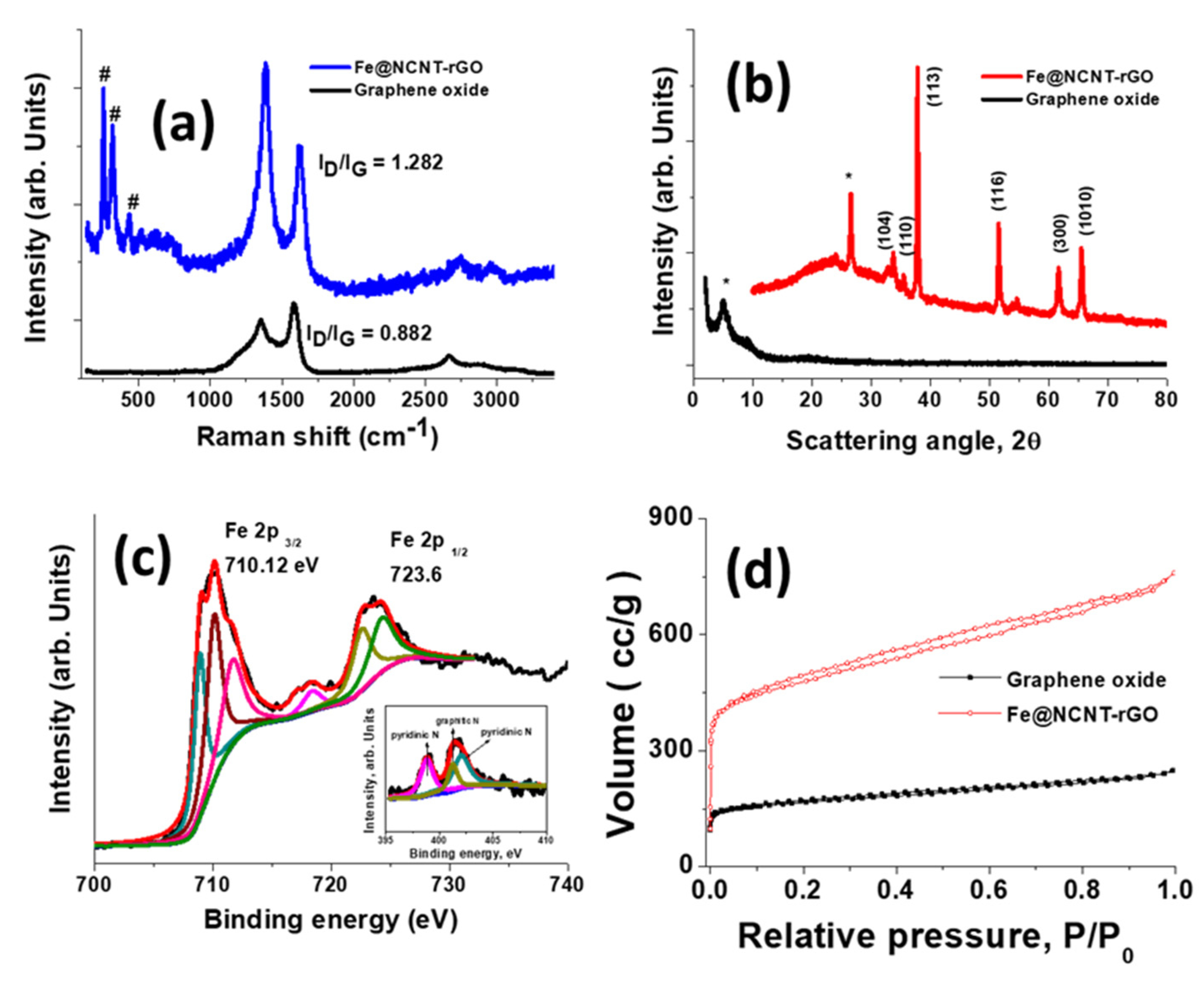 Materials 13 01686 g002 Materials 13 01686 g002