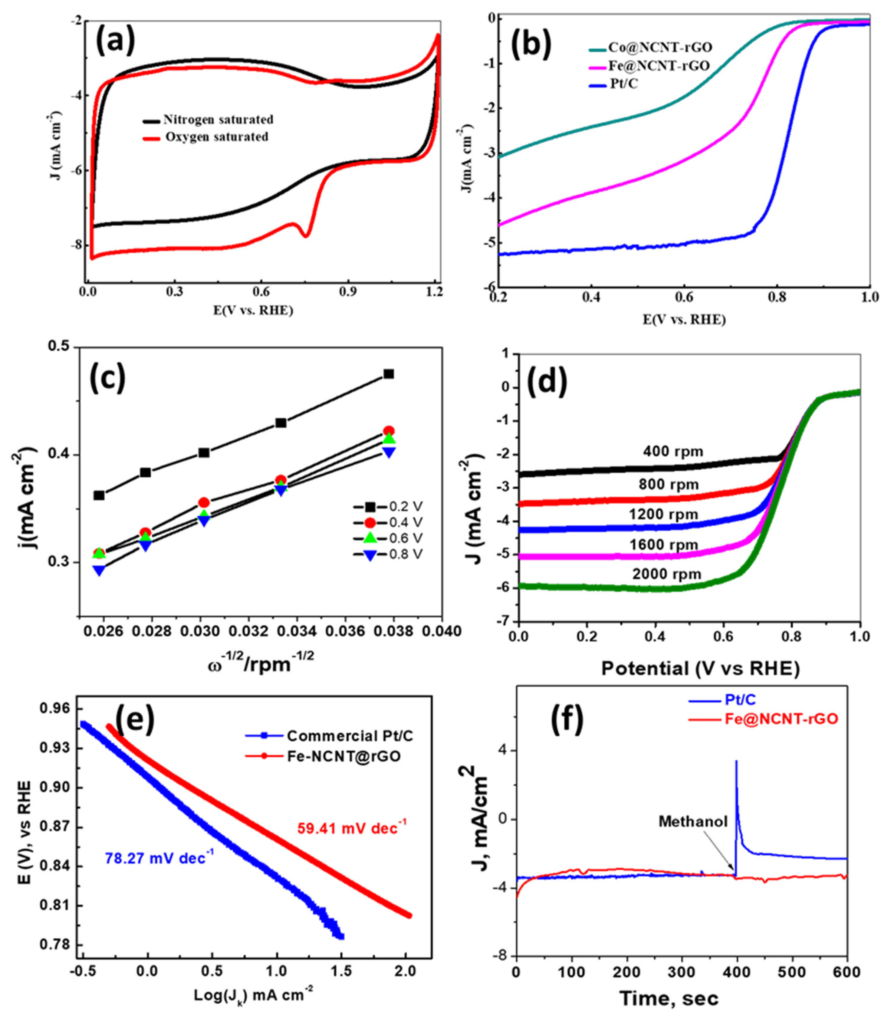 Materials 13 01686 g003 Materials 13 01686 g003