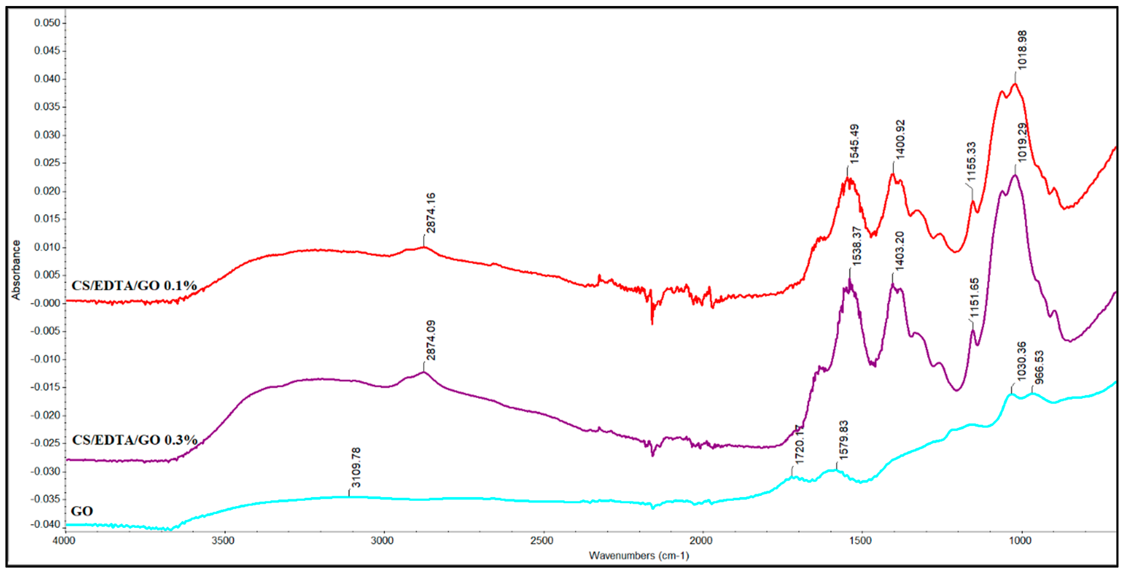 Materials 13 01687 g003