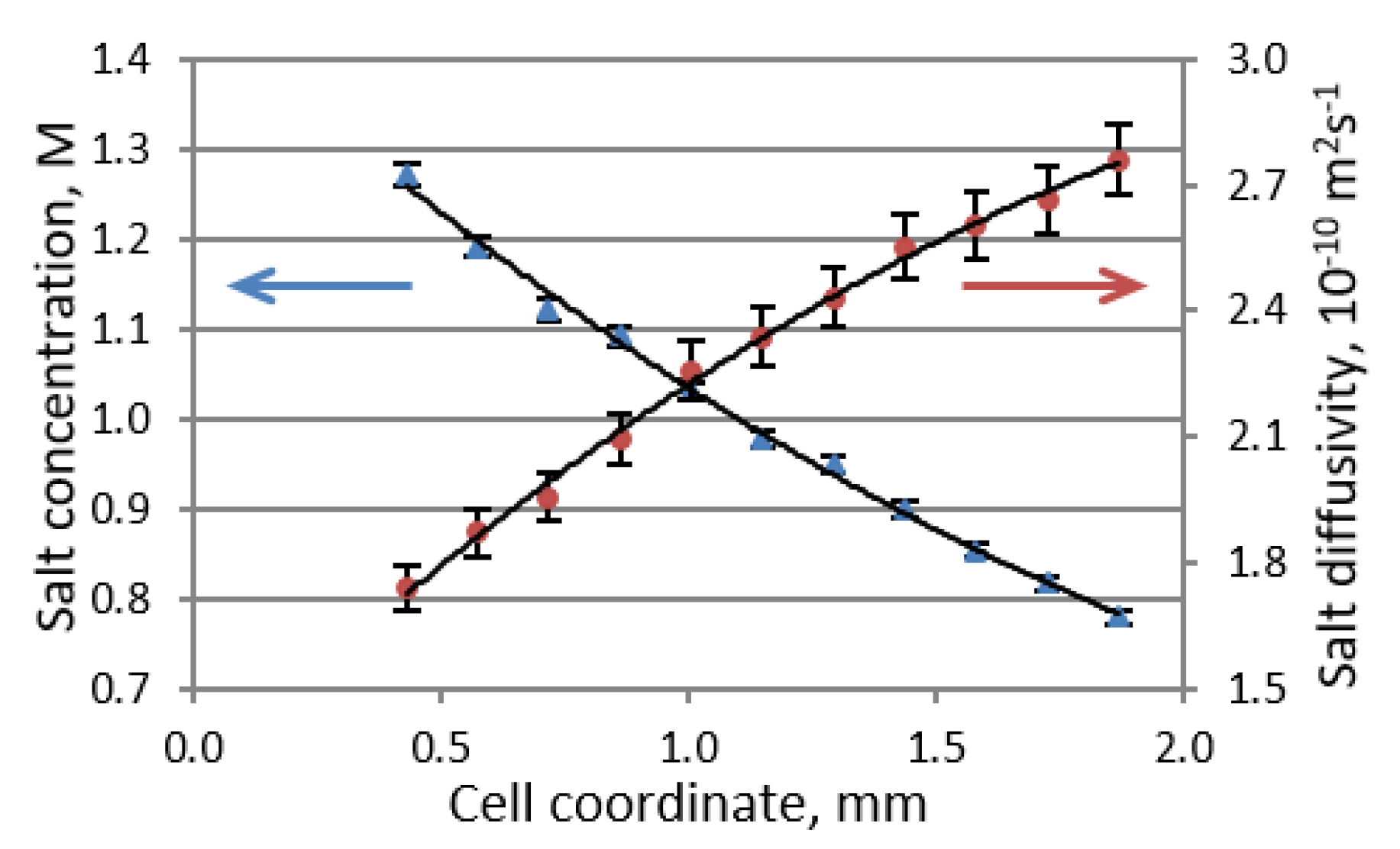 Materials 13 01694 g003