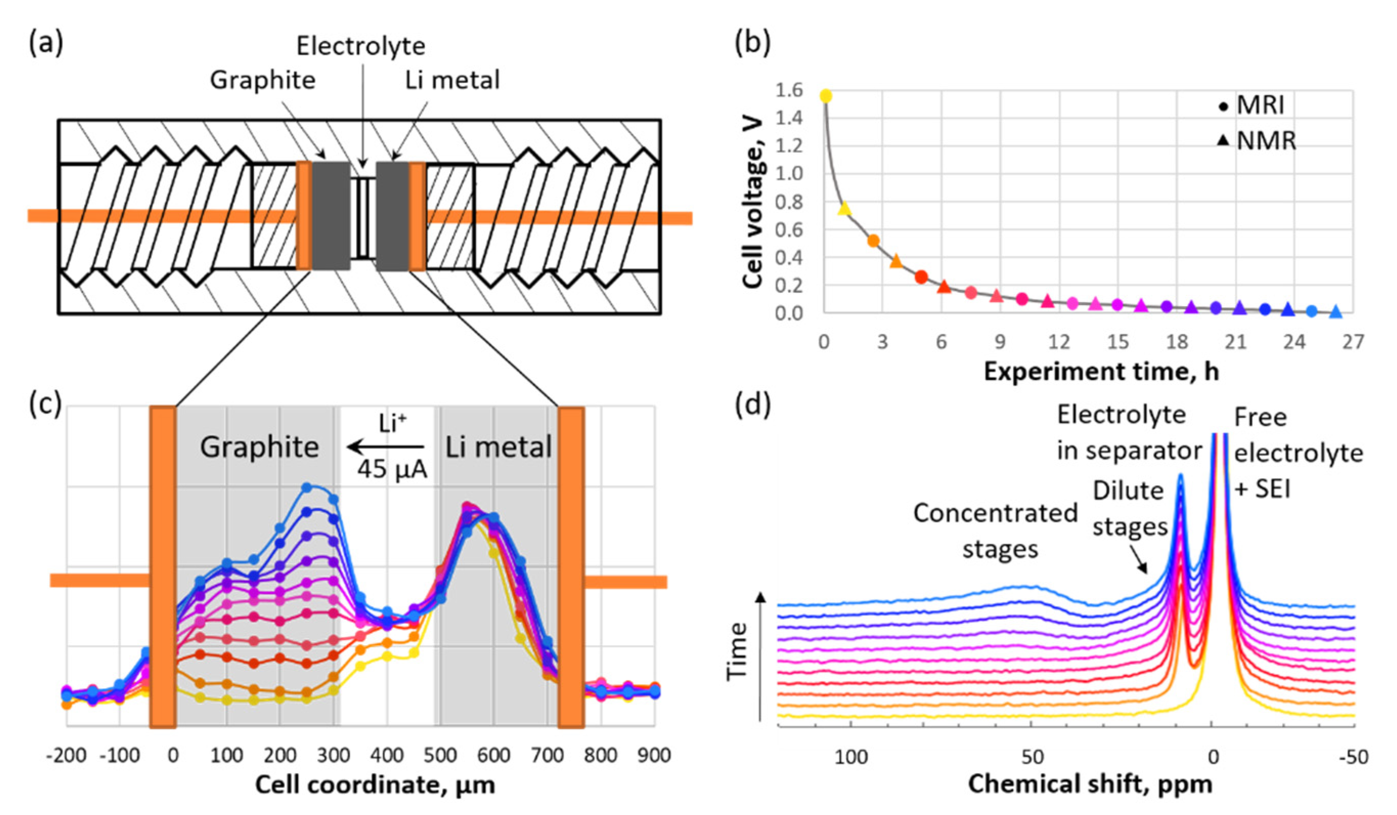 Materials 13 01694 g005