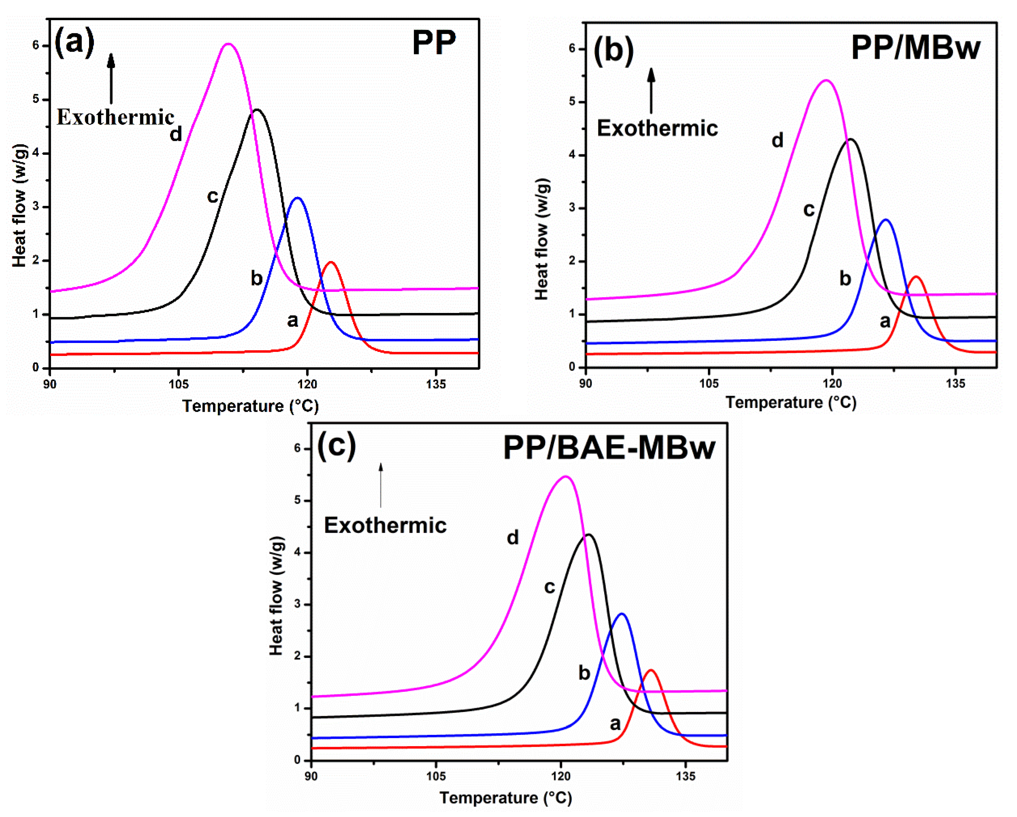 Materials 13 01698 g003 Materials 13 01698 g003
