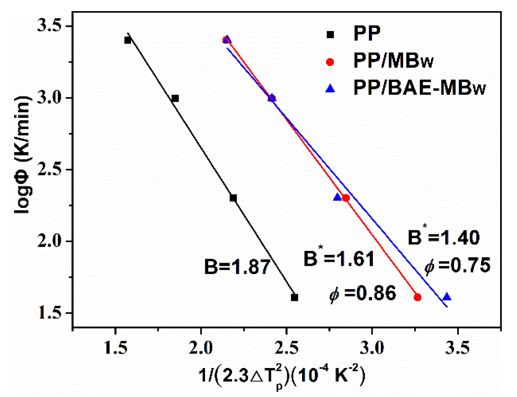 Materials 13 01698 g007 Materials 13 01698 g007