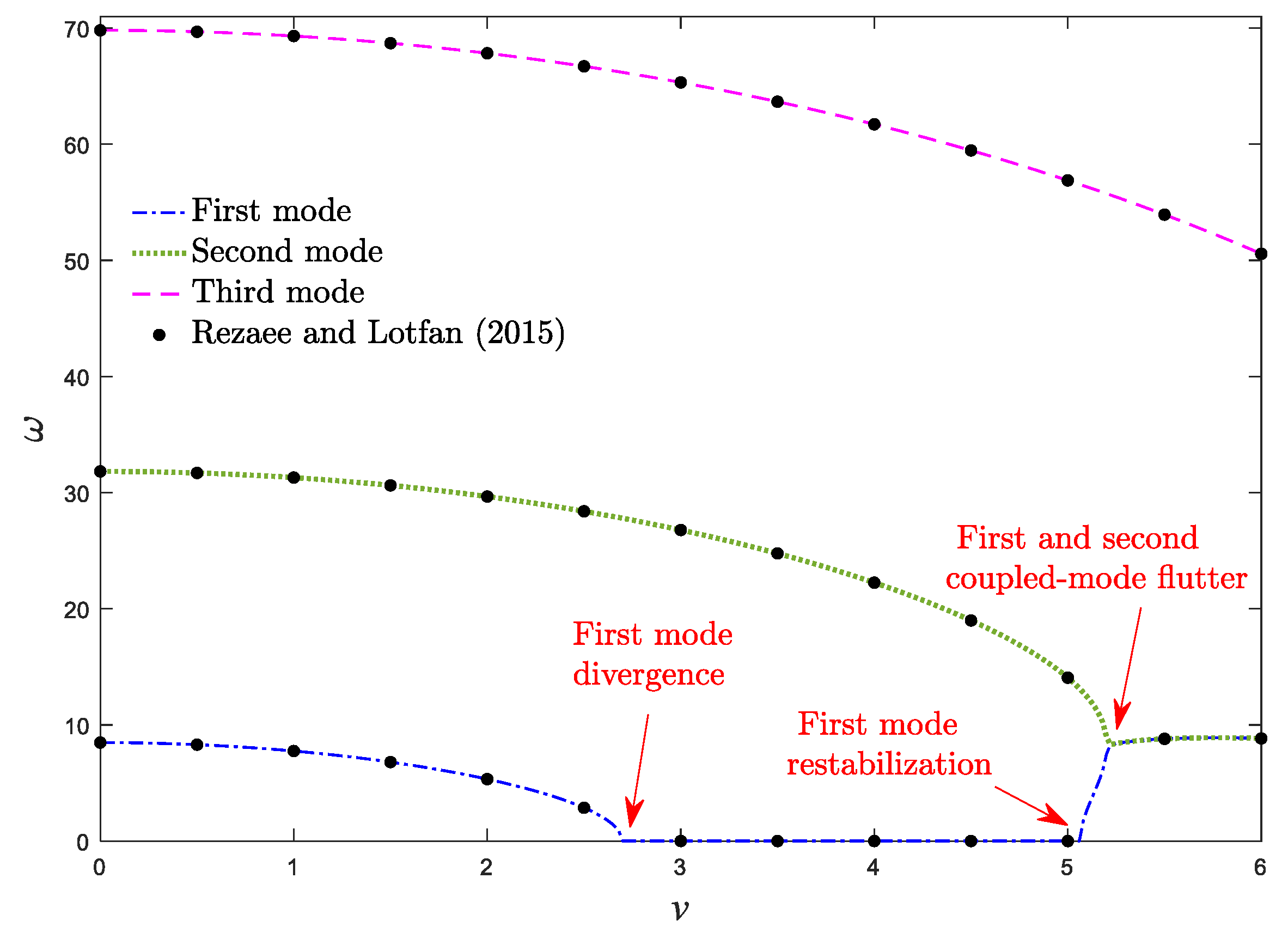 Materials 13 01707 g004