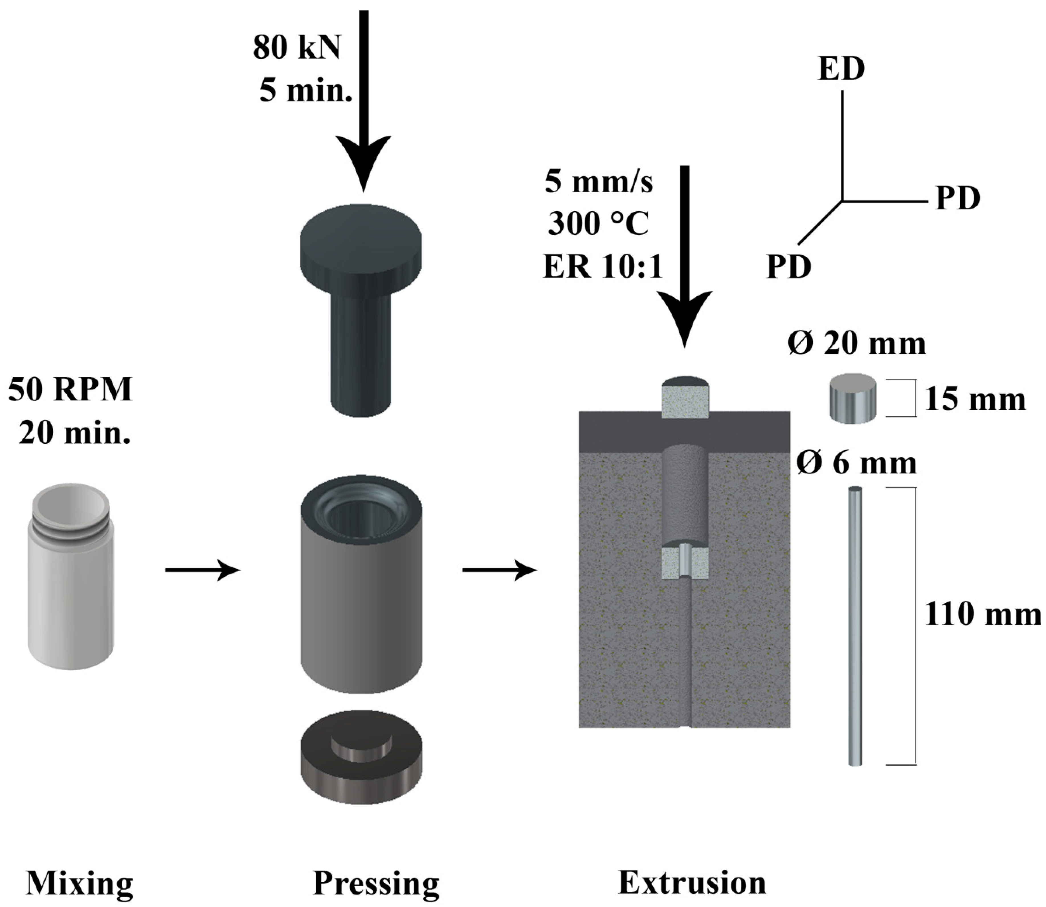 Materials 13 01716 g001 Materials 13 01716 g001