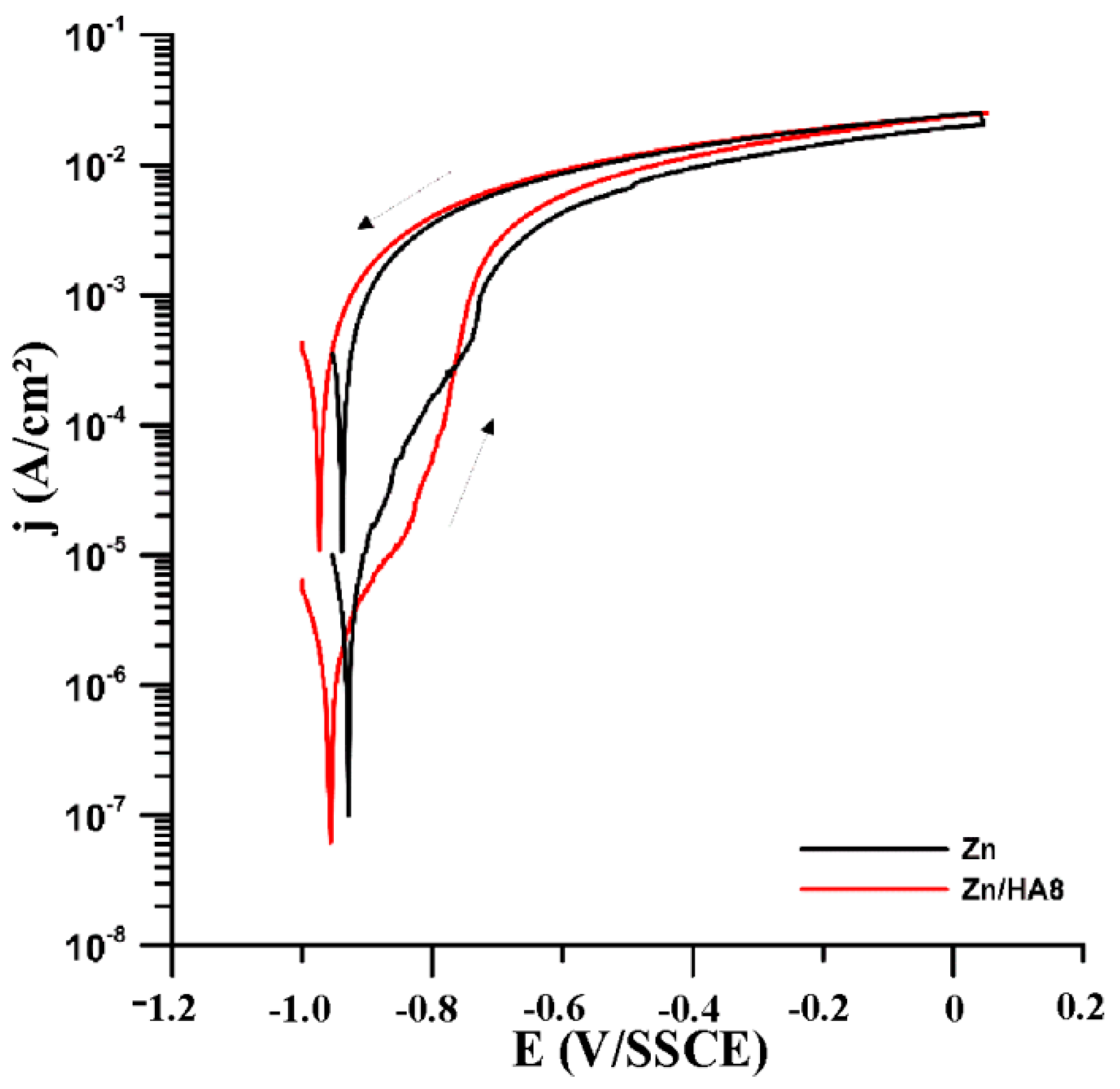 Materials 13 01716 g007 Materials 13 01716 g007