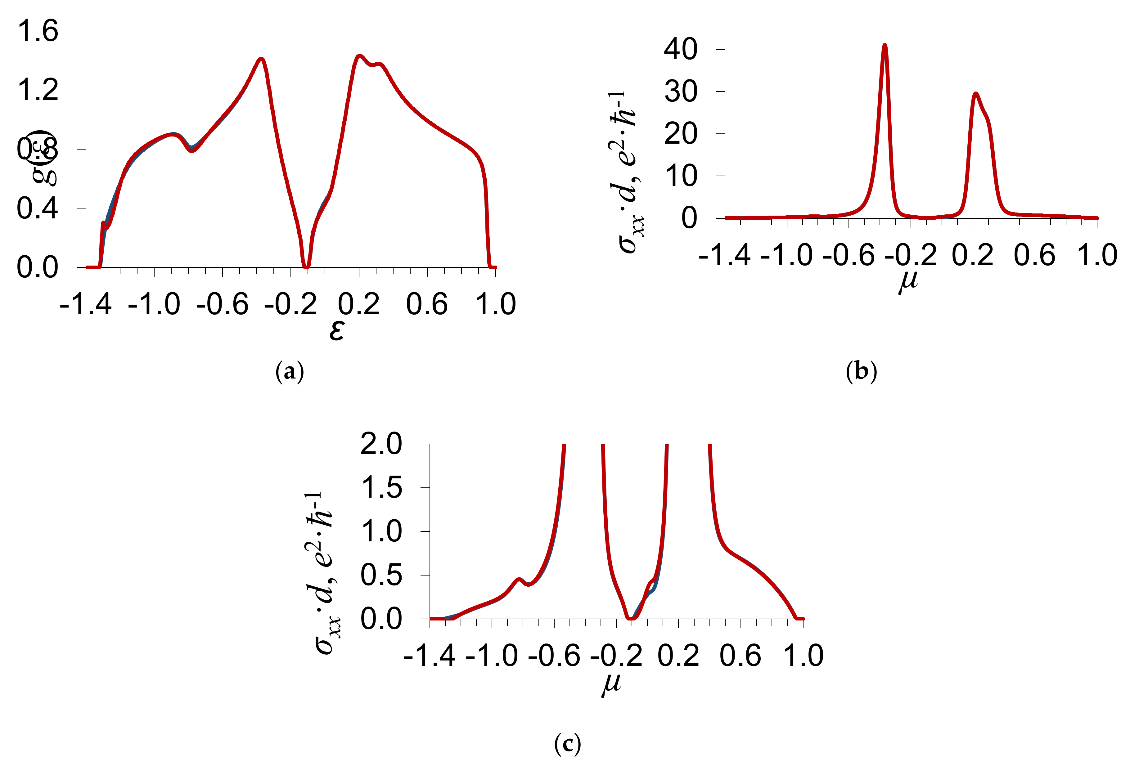 Materials 13 01718 g003
