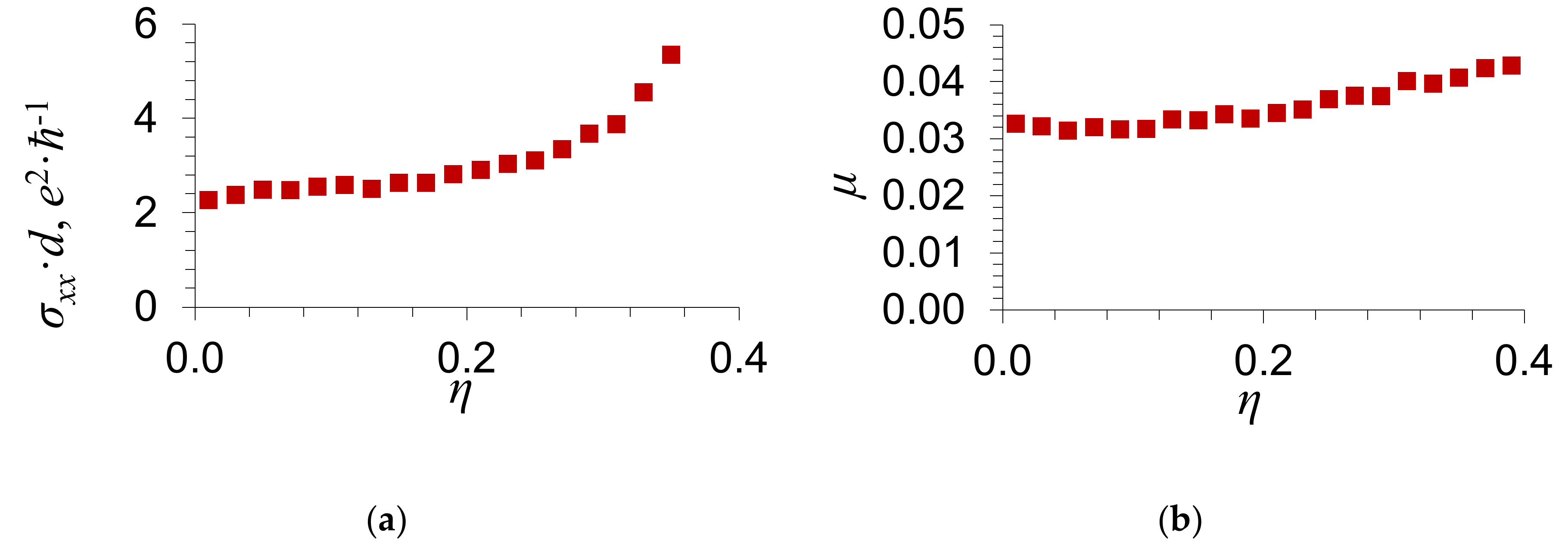 Materials 13 01718 g004a